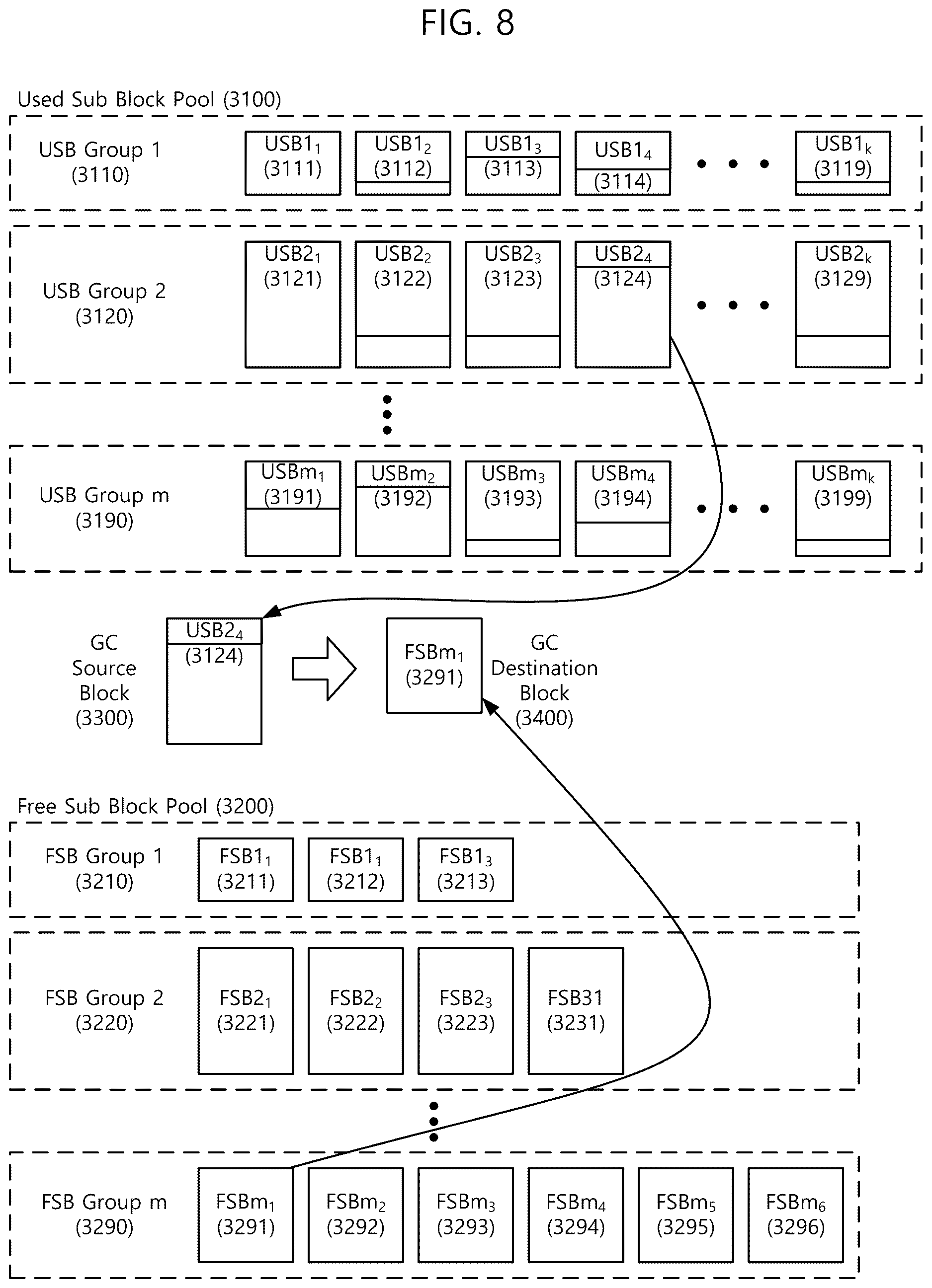 Patent US12613649 Figure 8 – Sub-block based storage device and management method thereof