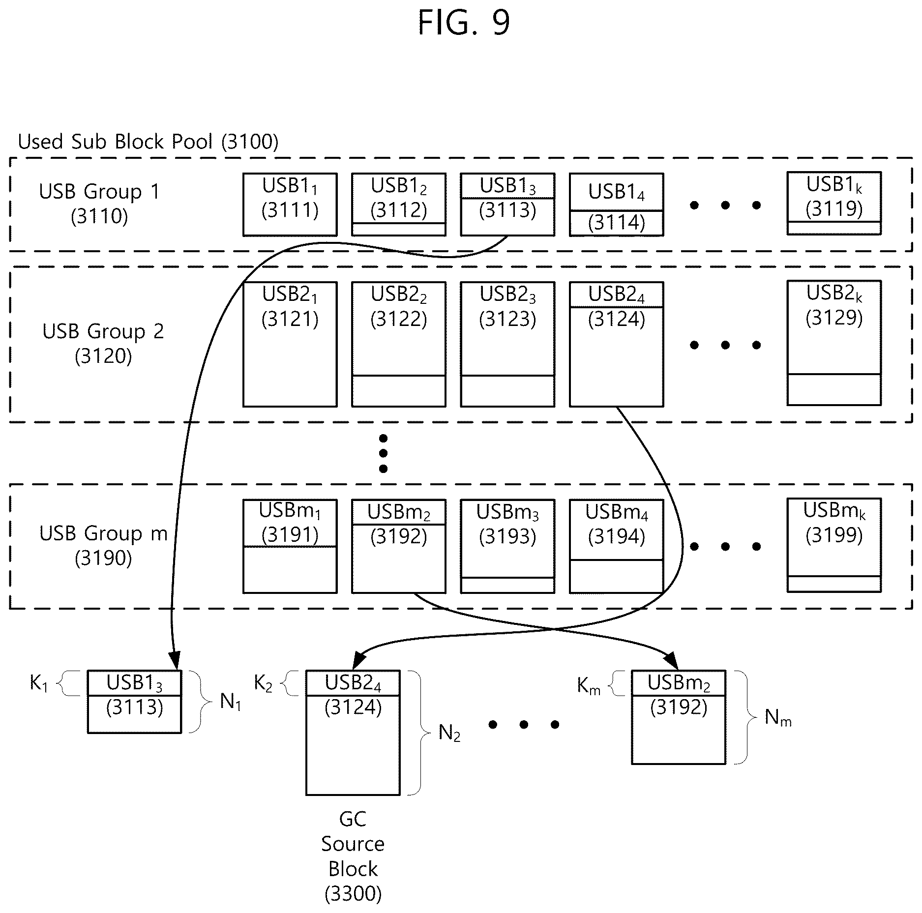 Patent US12613649 Figure 9 – Sub-block based storage device and management method thereof