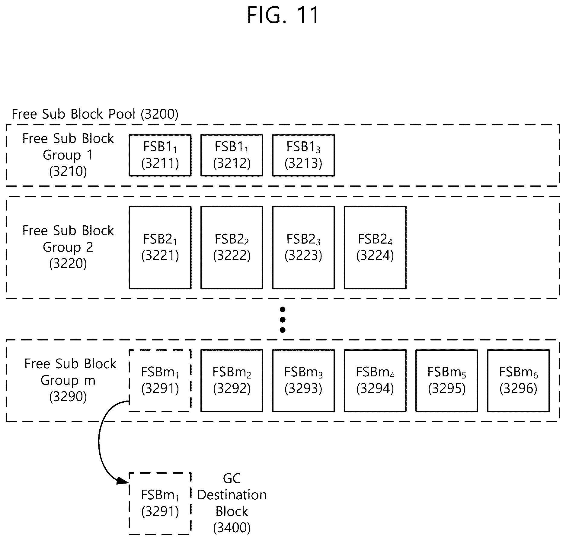 Patent US12613649 Figure 11 – Sub-block based storage device and management method thereof