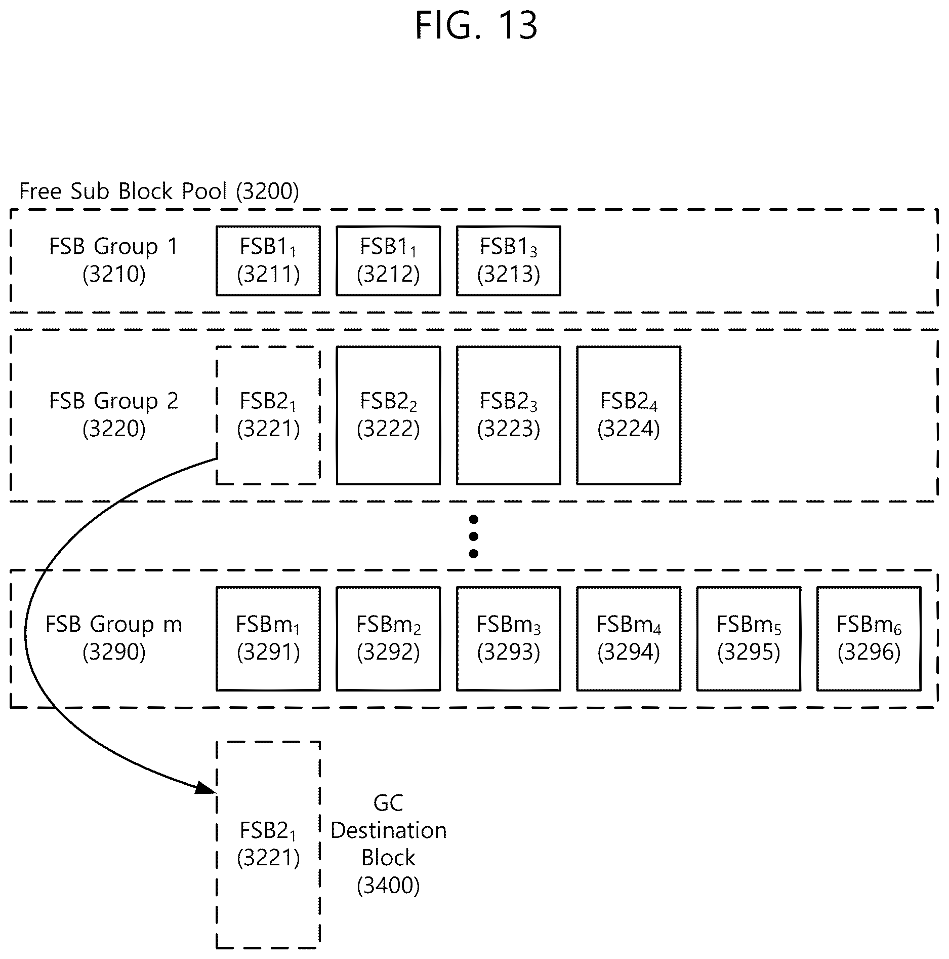 Patent US12613649 Figure 13 – Sub-block based storage device and management method thereof