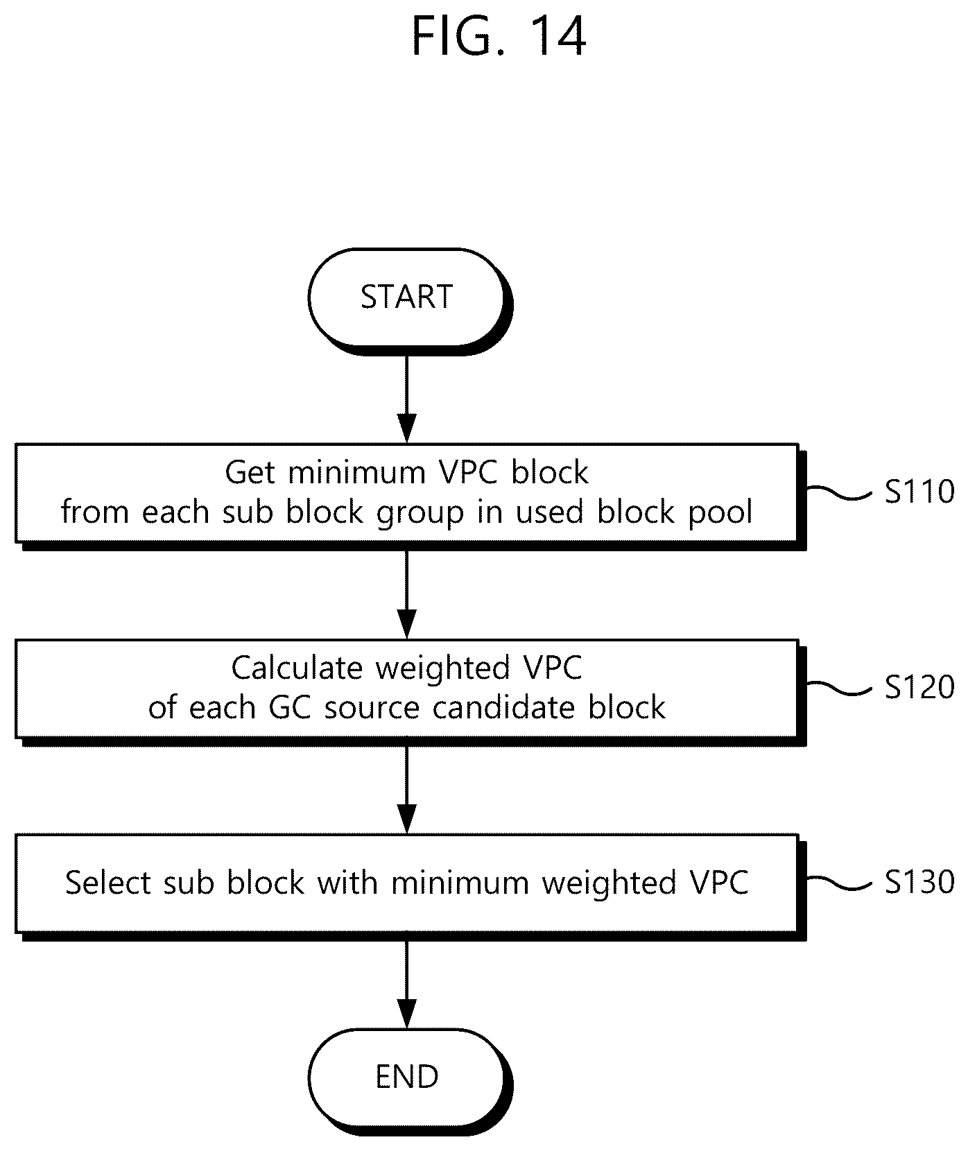 Patent US12613649 Figure 14 – Sub-block based storage device and management method thereof
