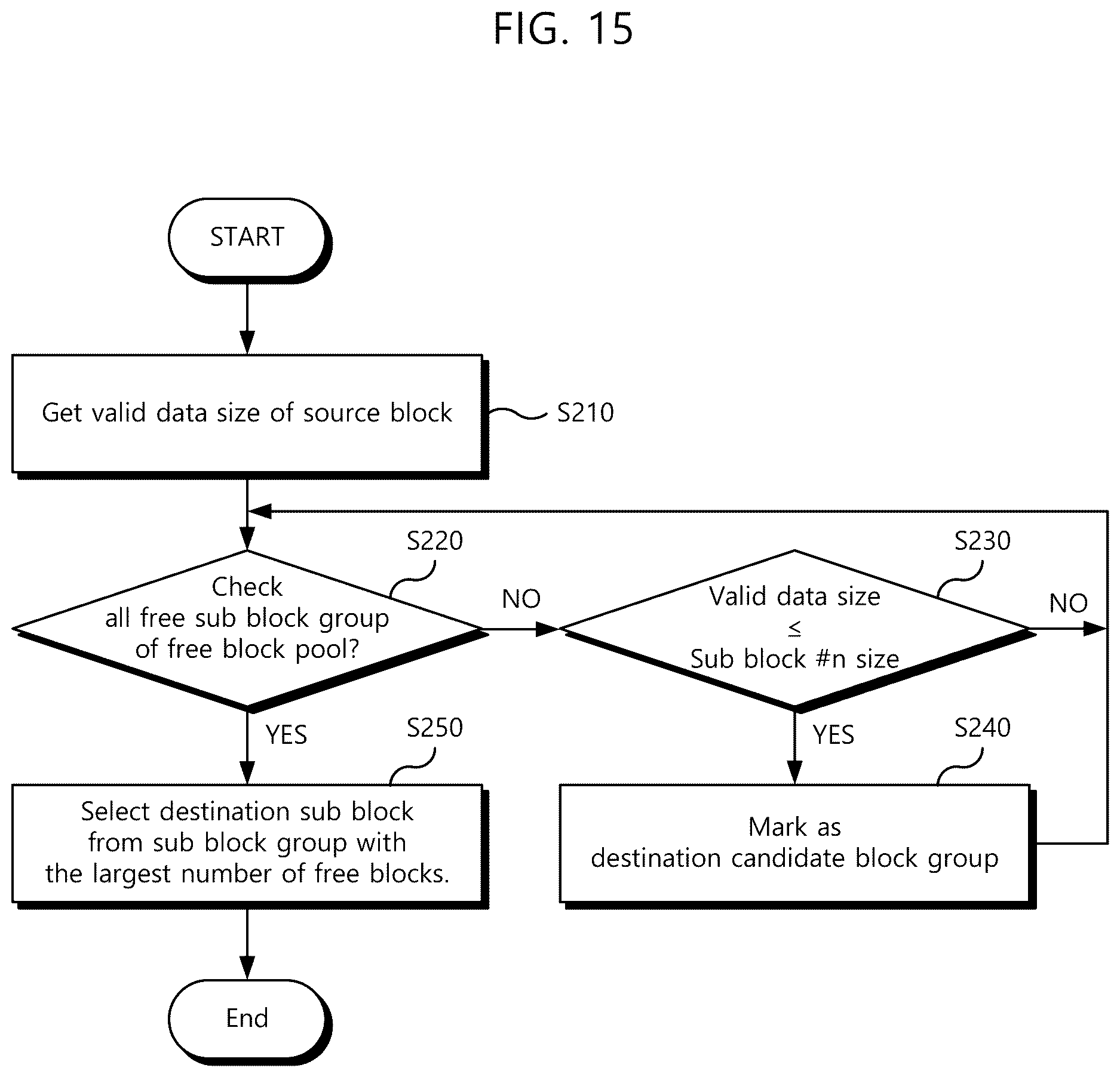 Patent US12613649 Figure 15 – Sub-block based storage device and management method thereof