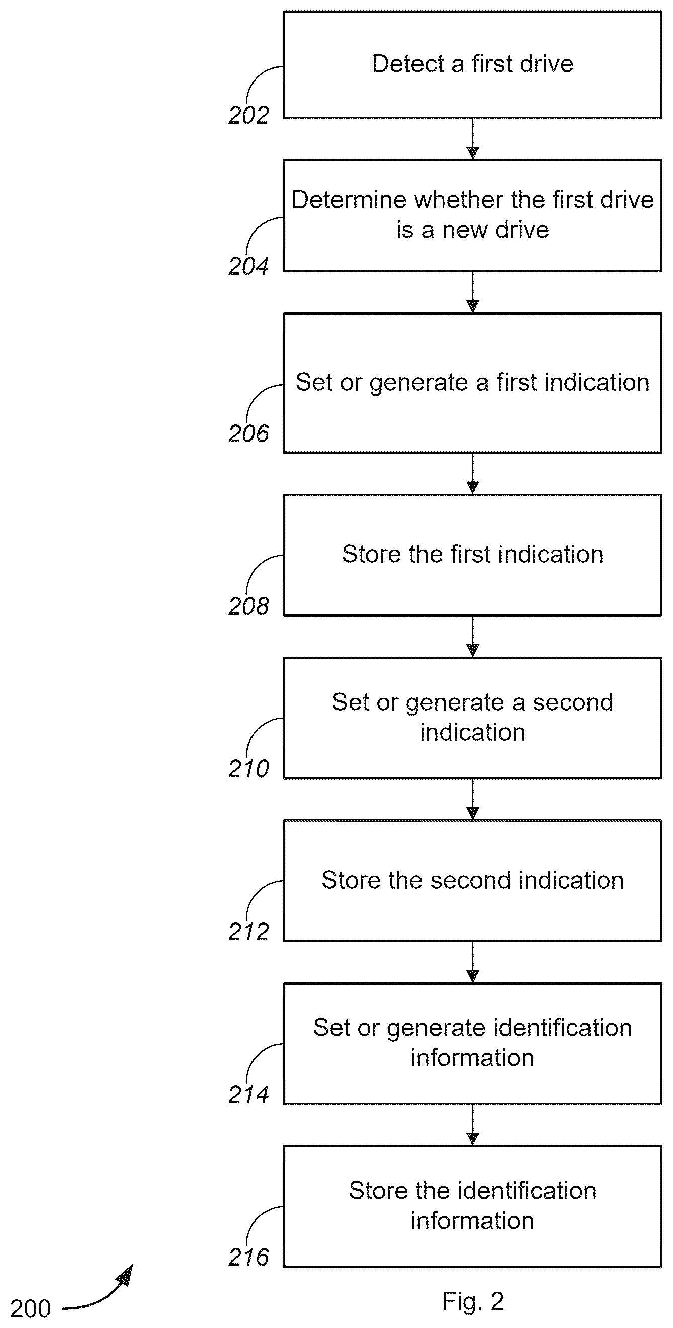 Patent US12613650 Figure 2 – Safe migration for raid devices