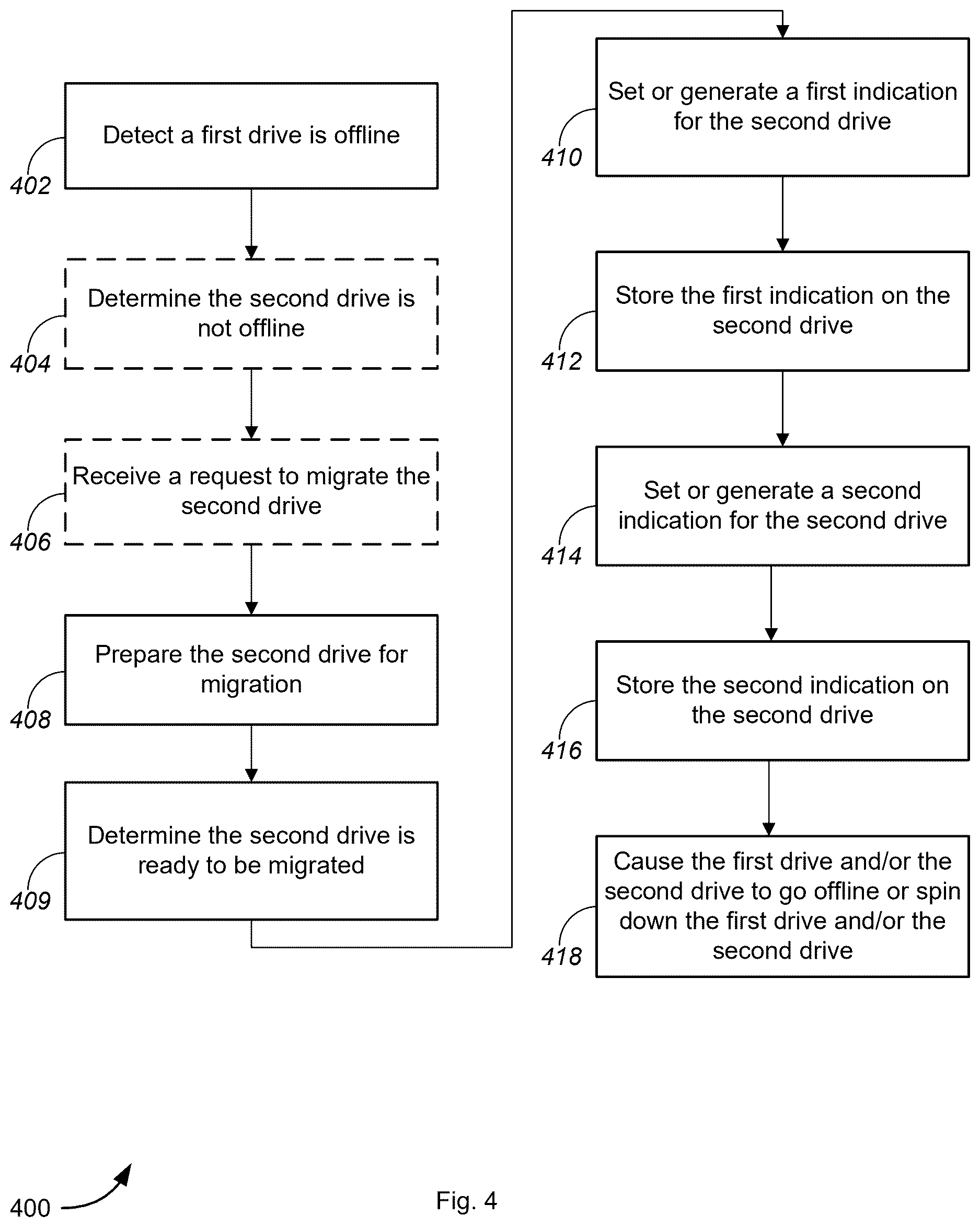 Patent US12613650 Figure 4 – Safe migration for raid devices