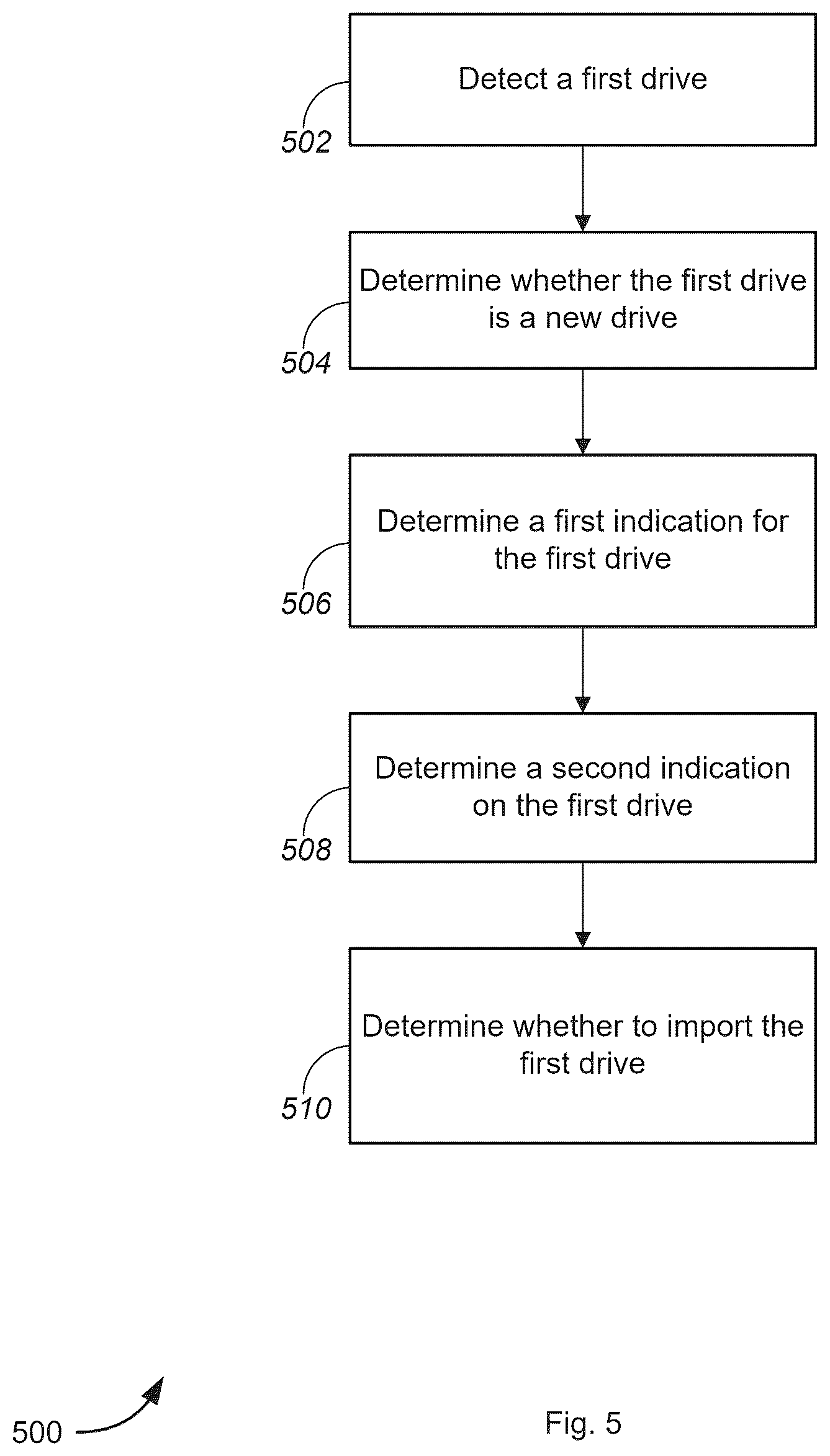 Patent US12613650 Figure 5 – Safe migration for raid devices