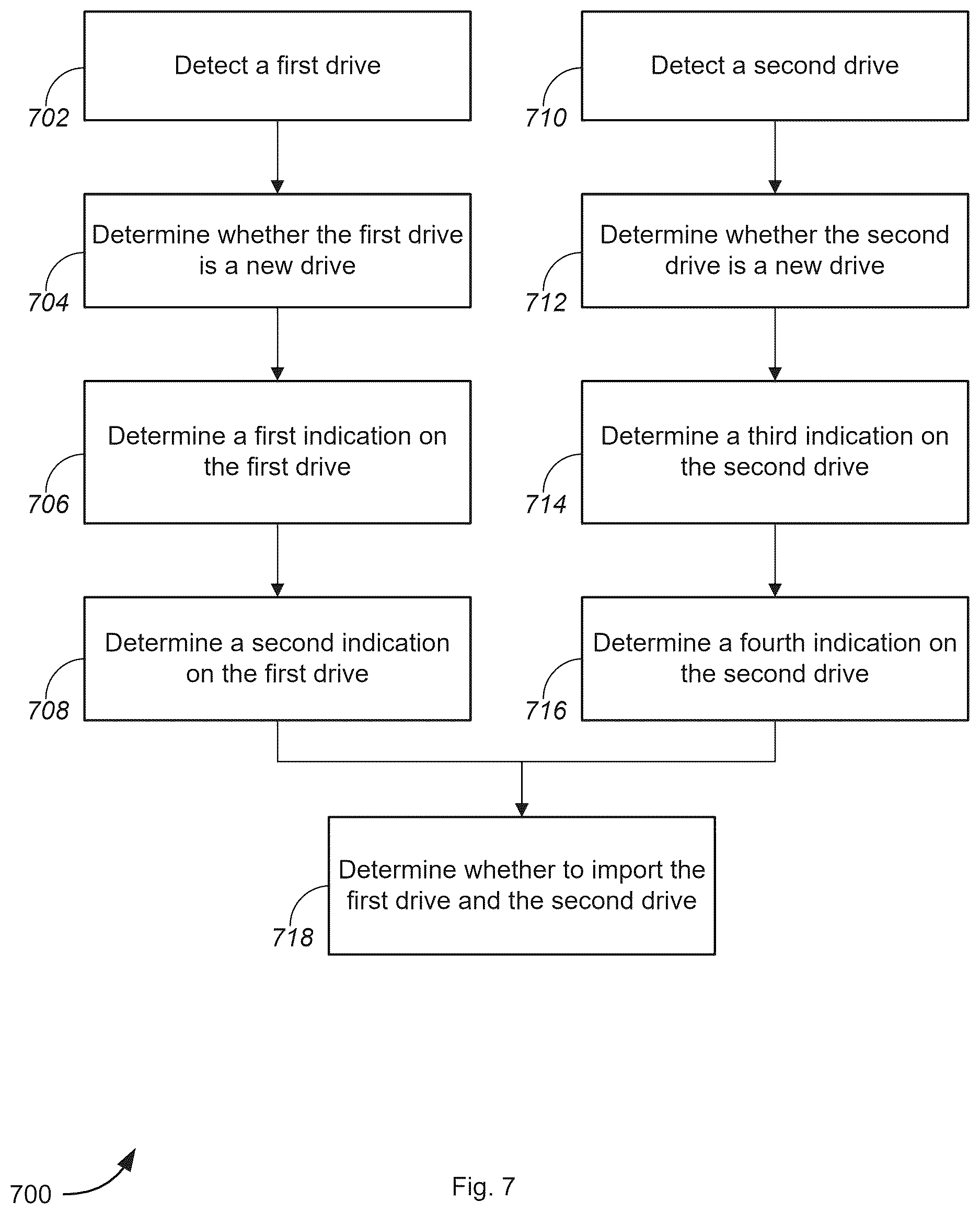 Patent US12613650 Figure 7 – Safe migration for raid devices