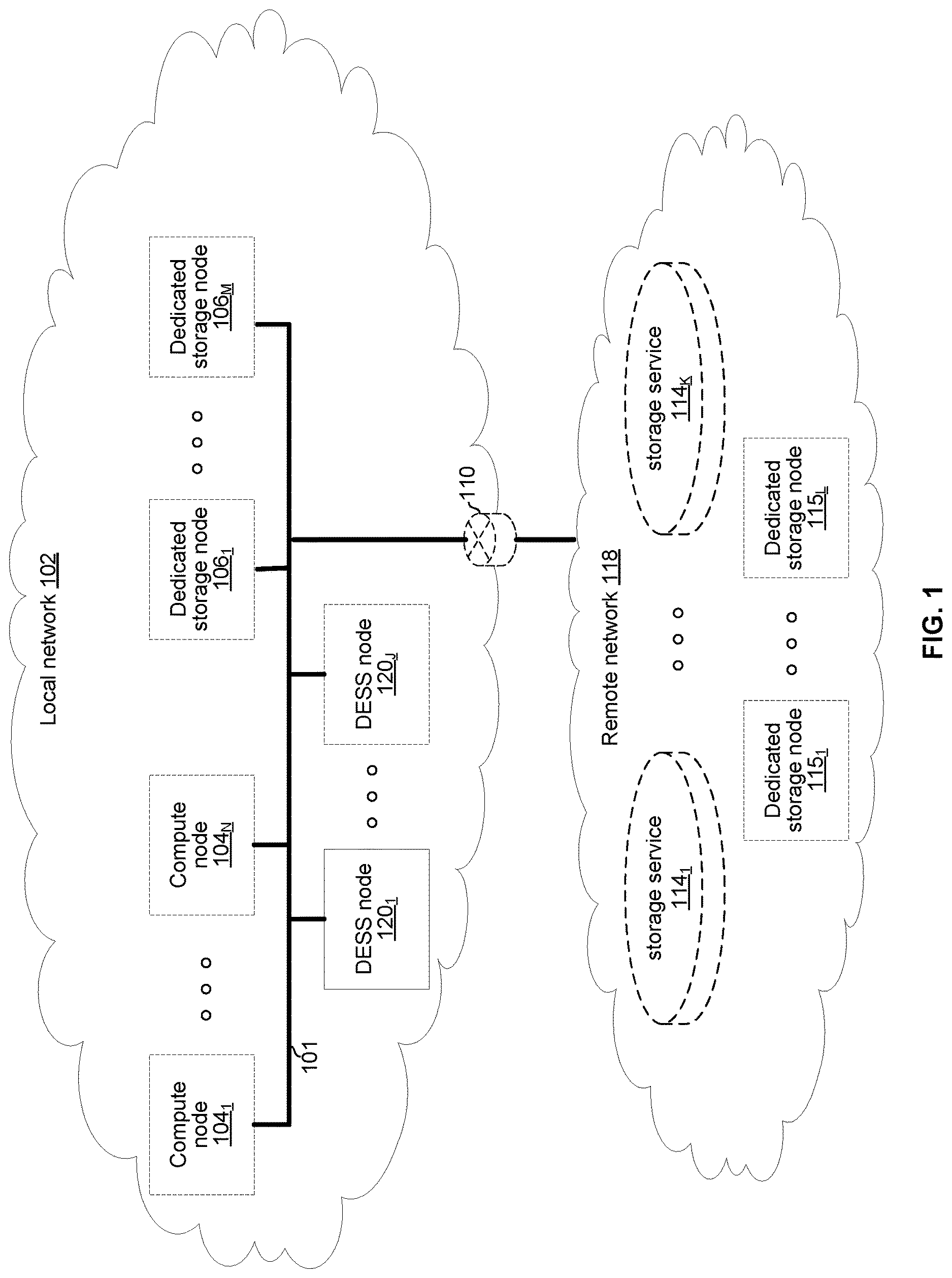 Patent US12613651 Figure 1 – Quality of service management in a distributed storage system