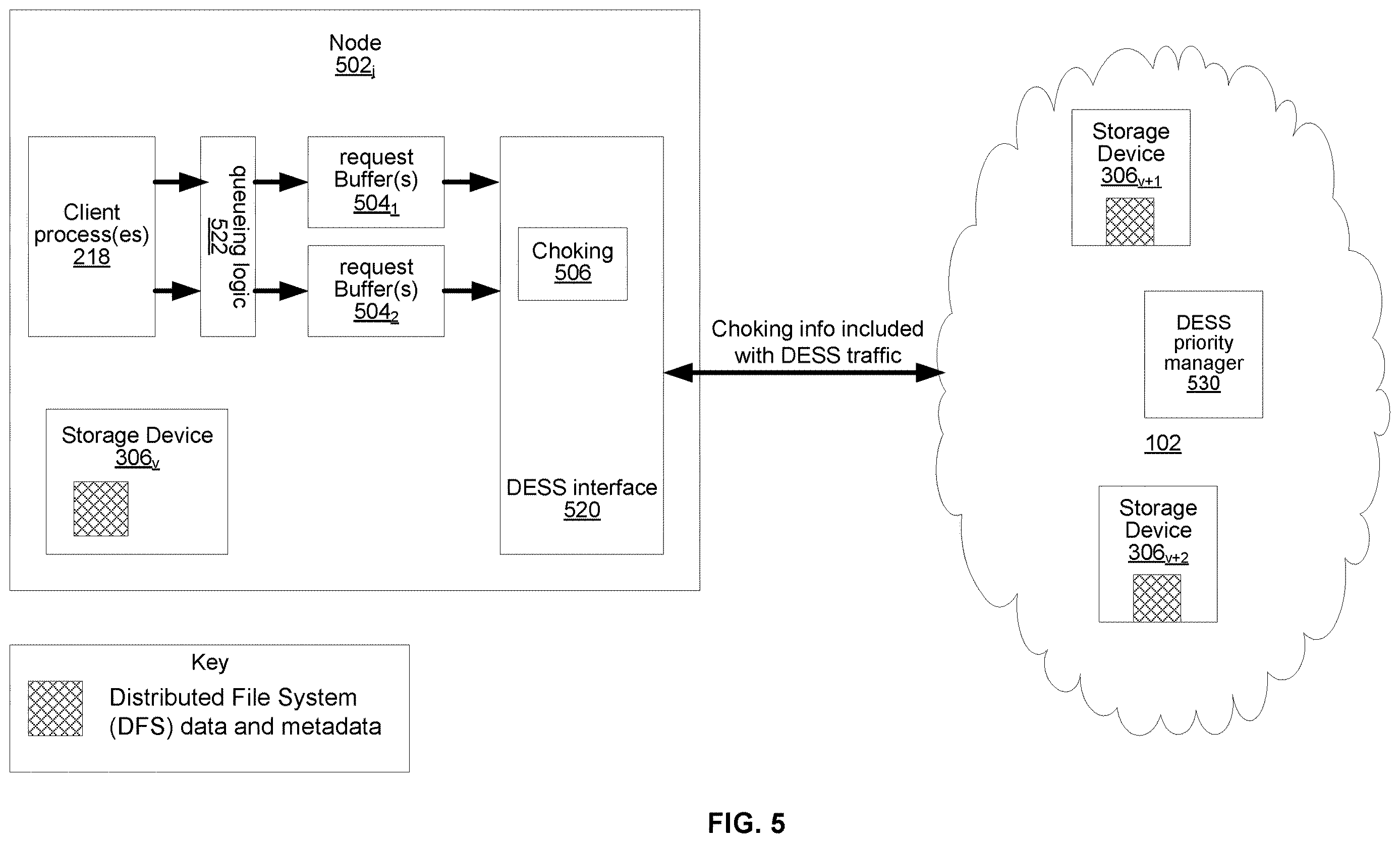 Patent US12613651 Figure 5 – Quality of service management in a distributed storage system