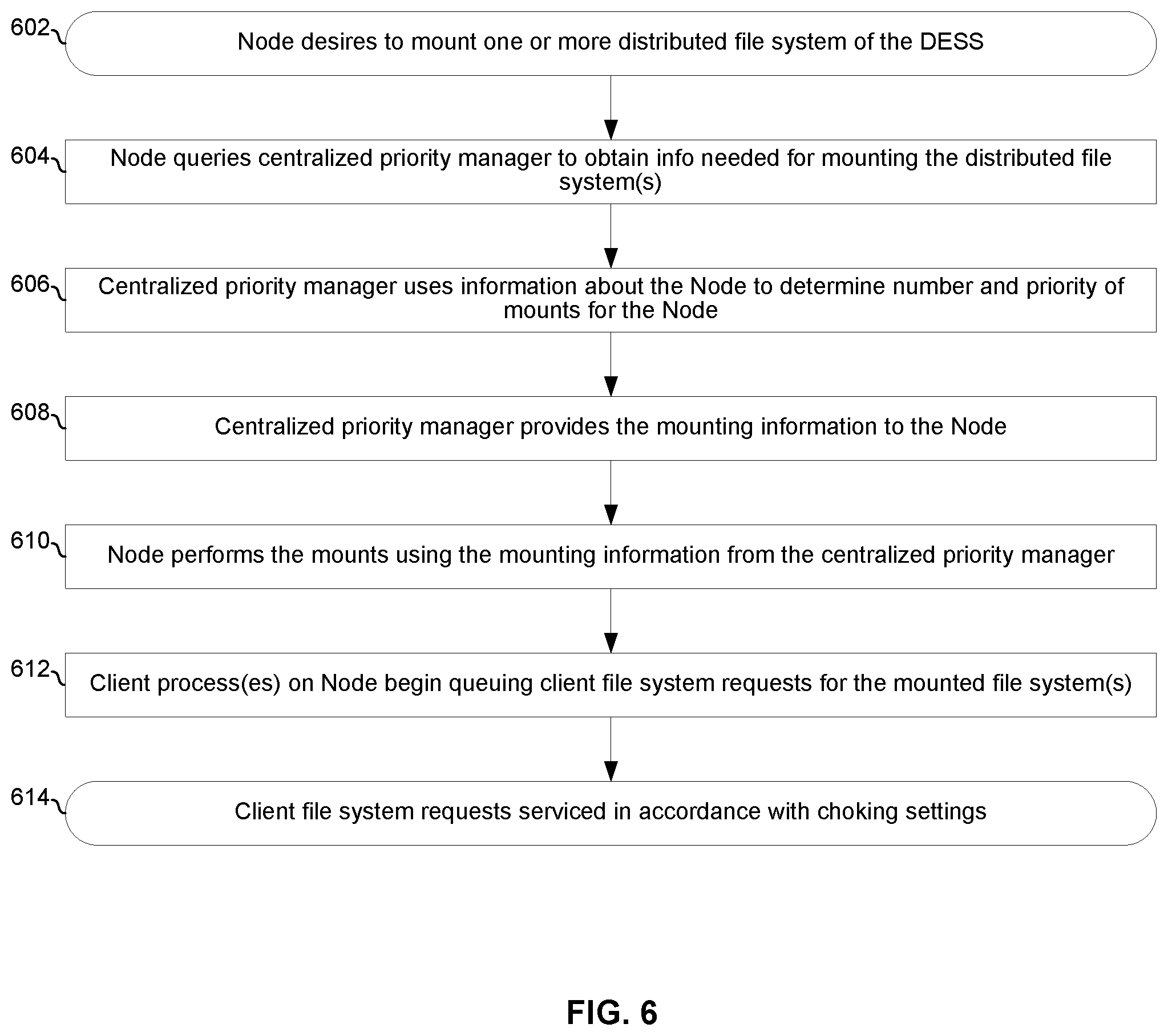 Patent US12613651 Figure 6 – Quality of service management in a distributed storage system