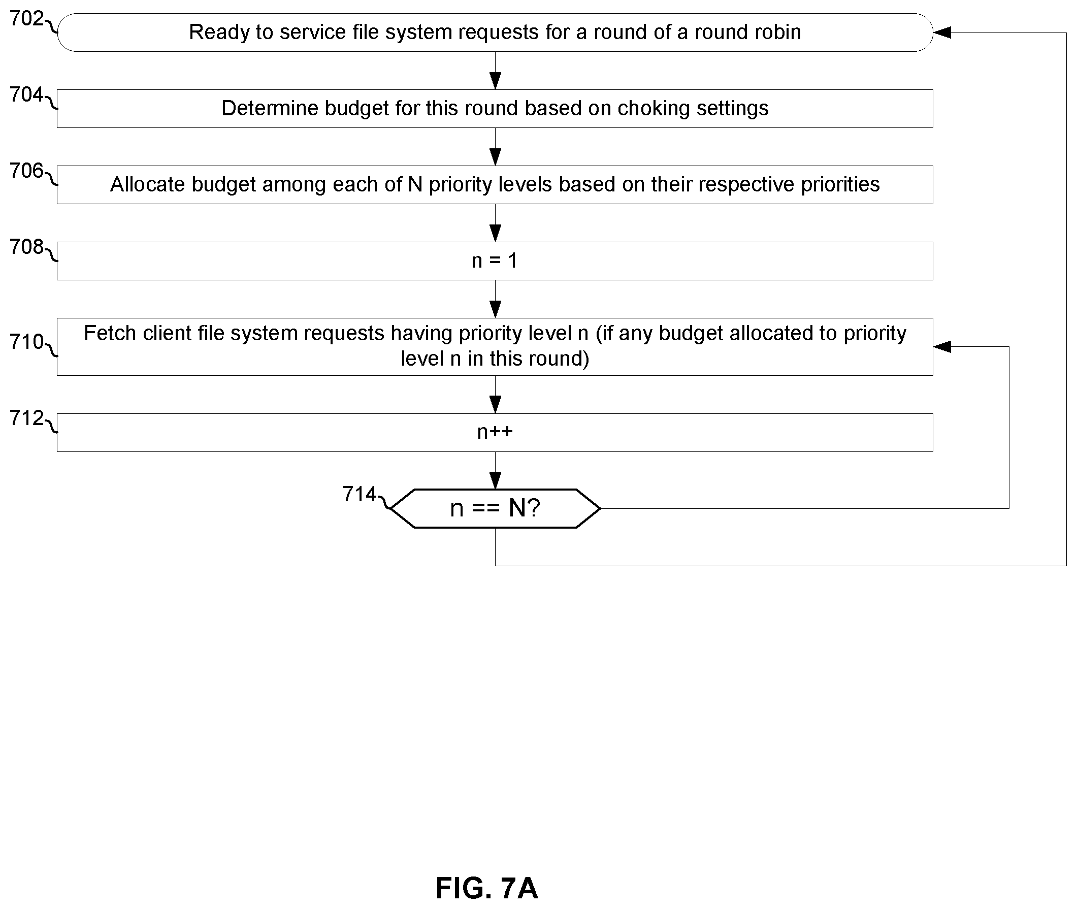 Patent US12613651 Figure 7 – Quality of service management in a distributed storage system
