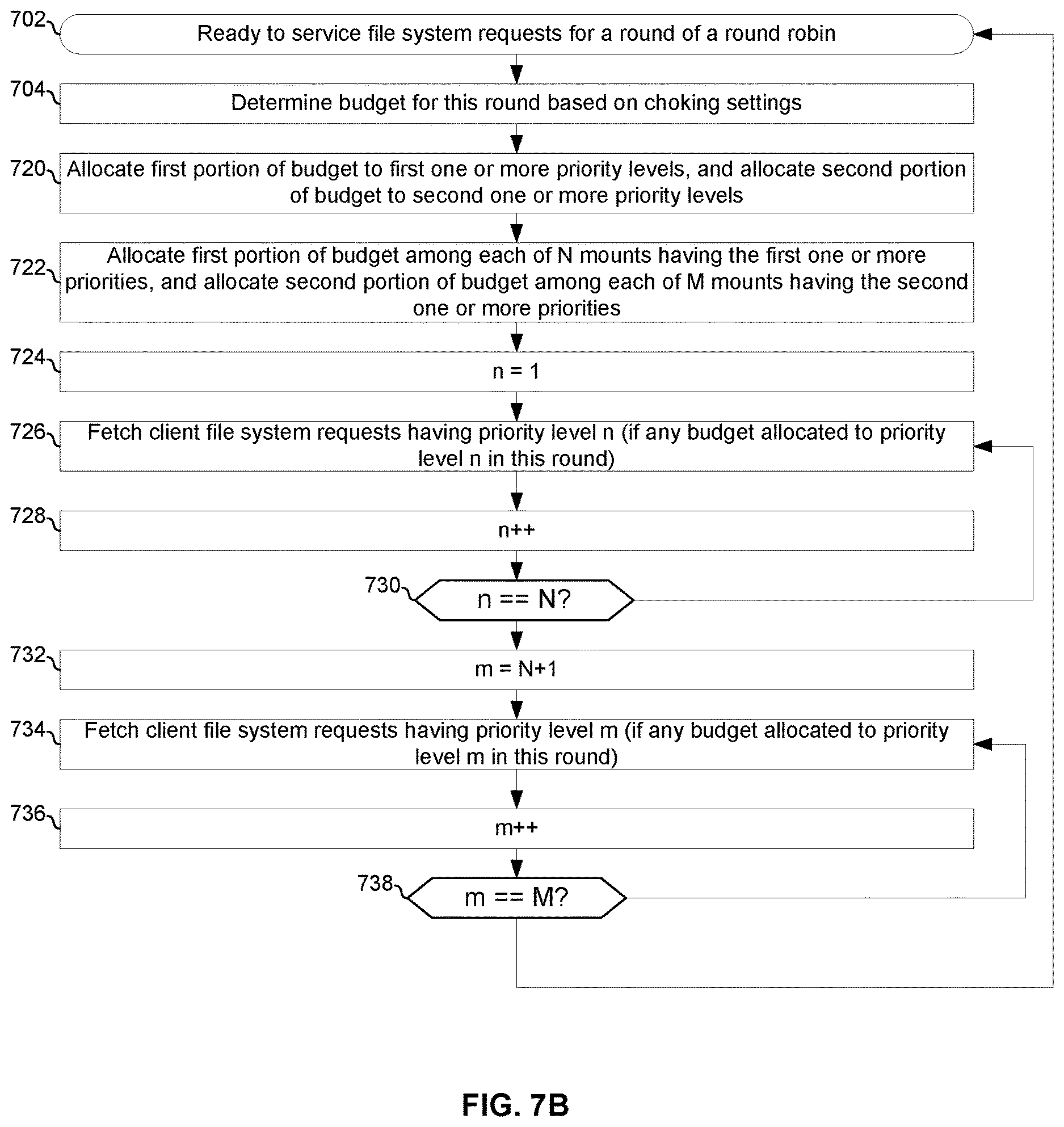 Patent US12613651 Figure 8 – Quality of service management in a distributed storage system