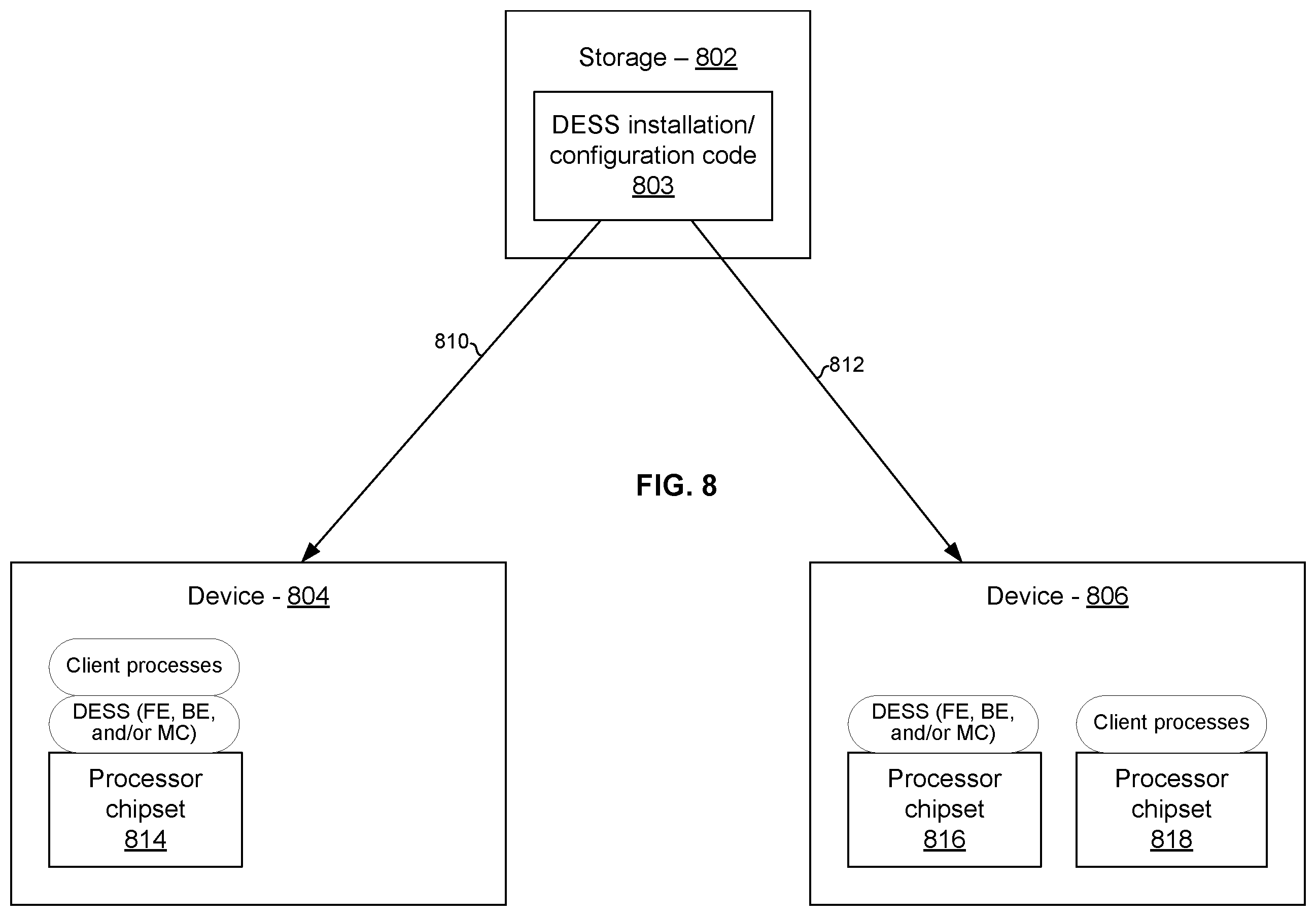 Patent US12613651 Figure 9 – Quality of service management in a distributed storage system