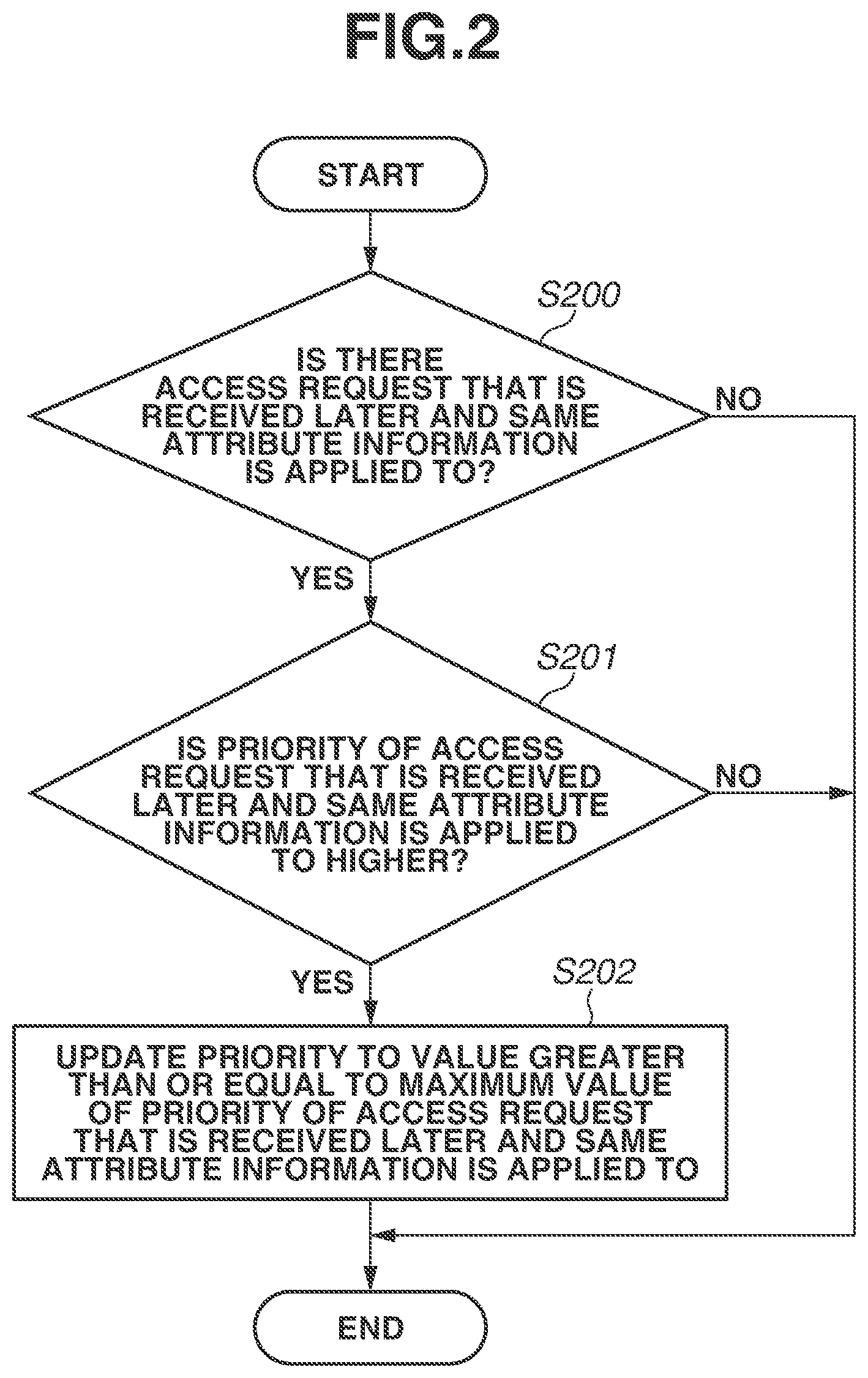 Patent US12613652 Figure 2 – Control circuit, information processing system, and control method