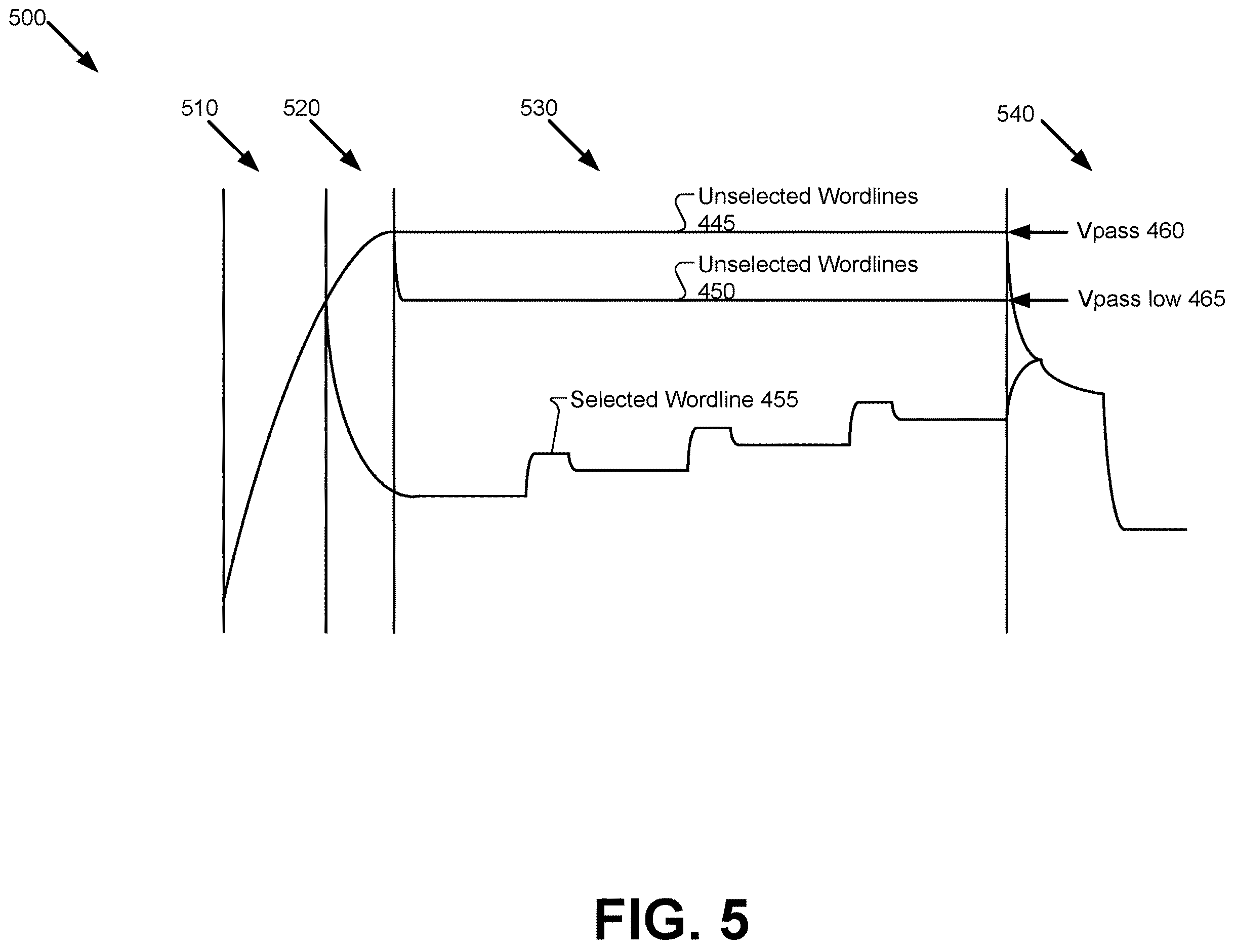 Patent US12613653 Figure 6 – Low pass through voltage on lower tier wordlines for read disturb improvement