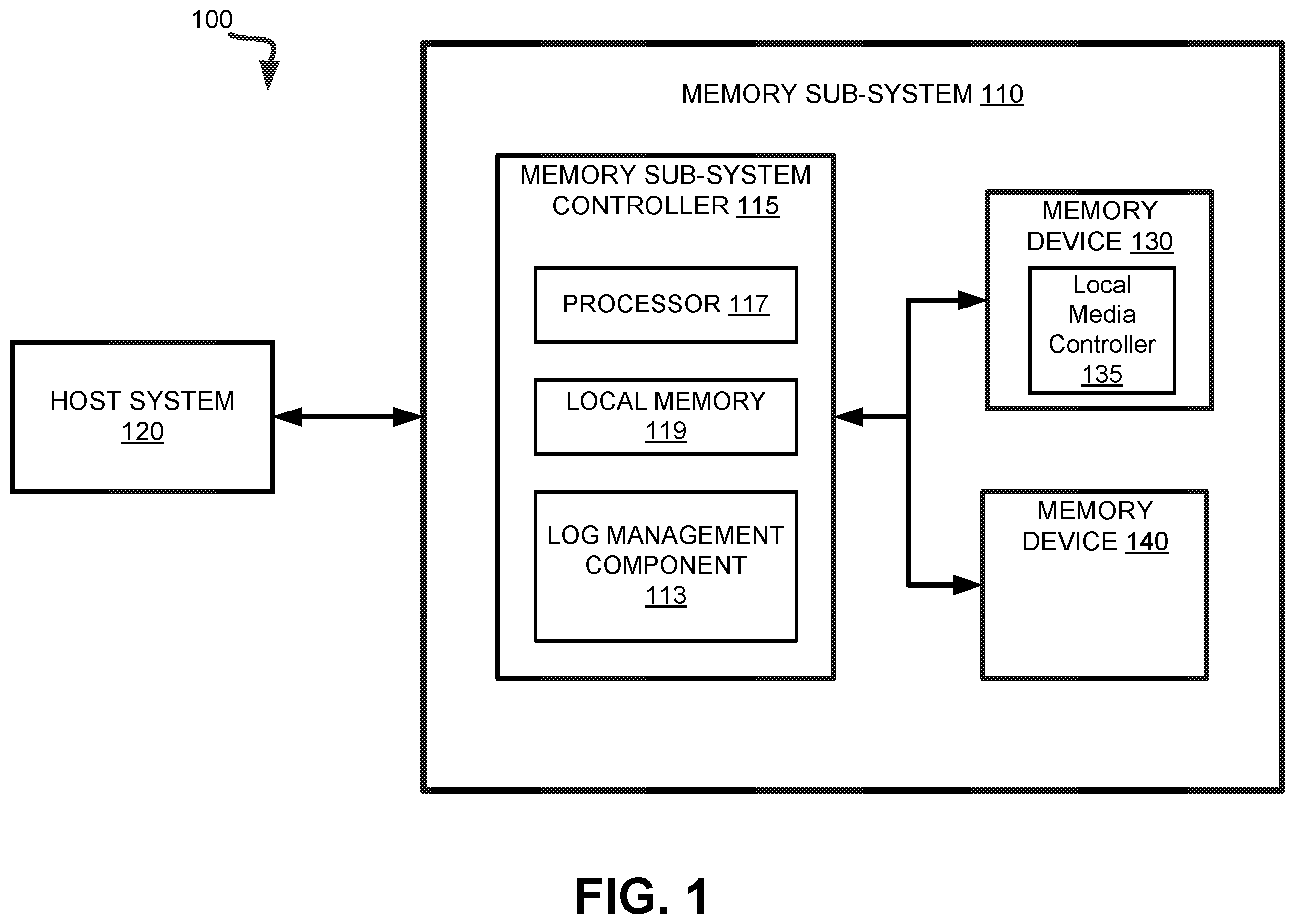 Patent US12613654 Figure 1 – Aggregating log data to a redundant die of a memory sub-system