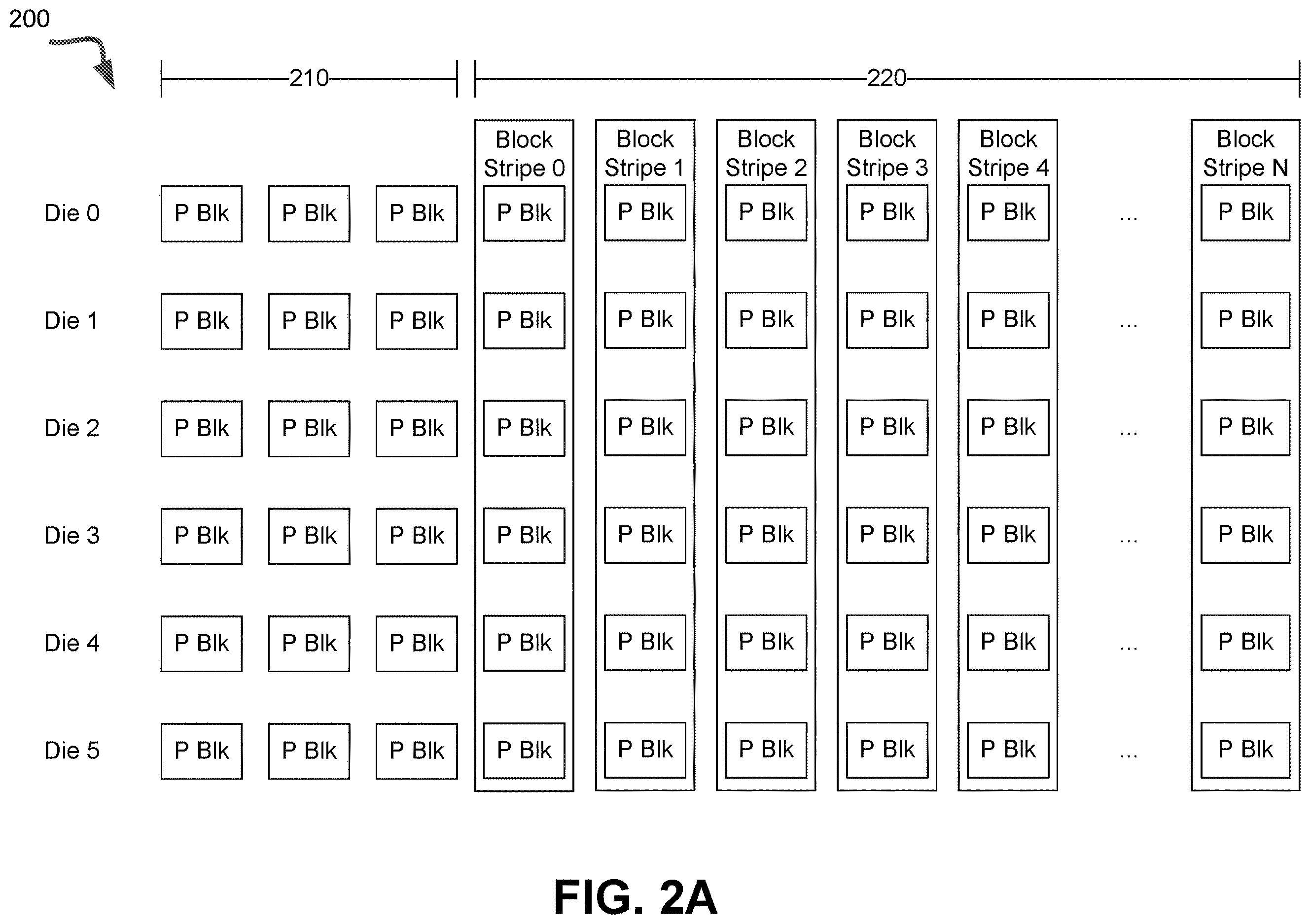 Patent US12613654 Figure 2 – Aggregating log data to a redundant die of a memory sub-system