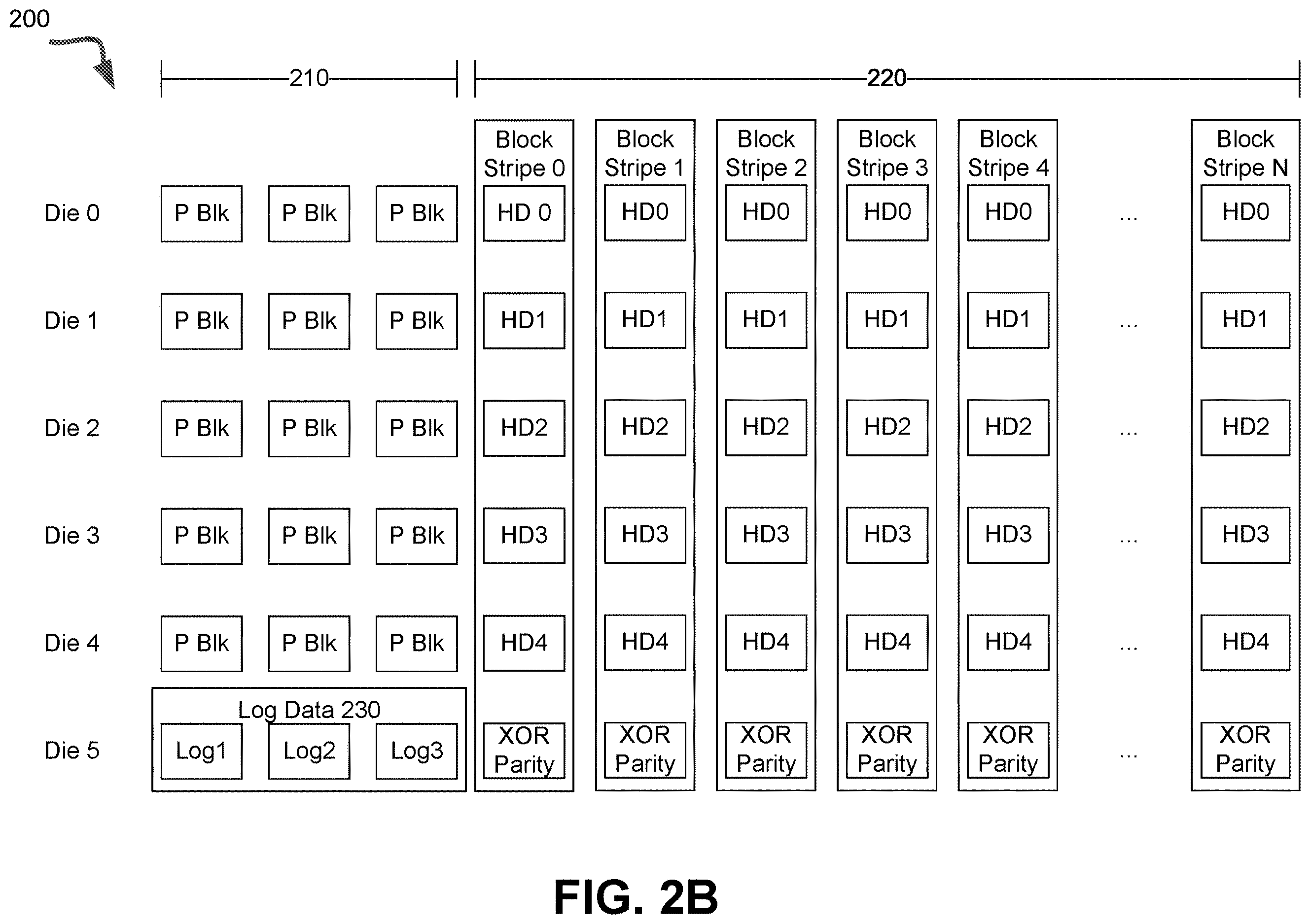 Patent US12613654 Figure 3 – Aggregating log data to a redundant die of a memory sub-system
