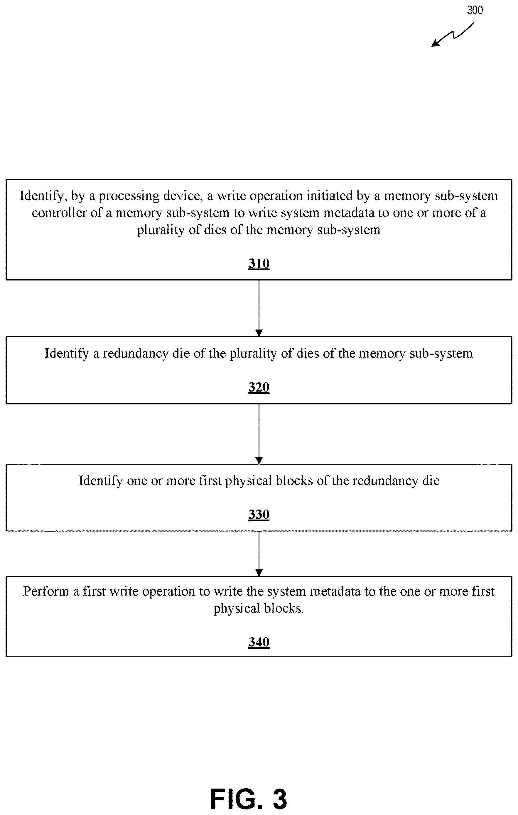 Patent US12613654 Figure 4 – Aggregating log data to a redundant die of a memory sub-system