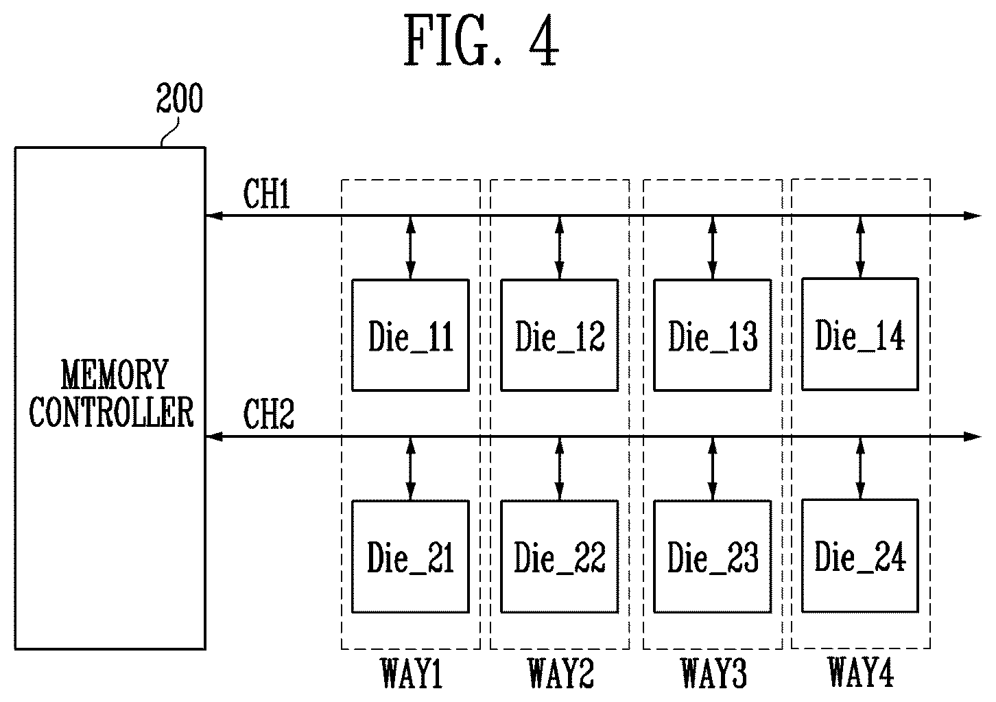 Patent US12613655 Figure 4 – Memory controller performing booting operation and method of operating the same