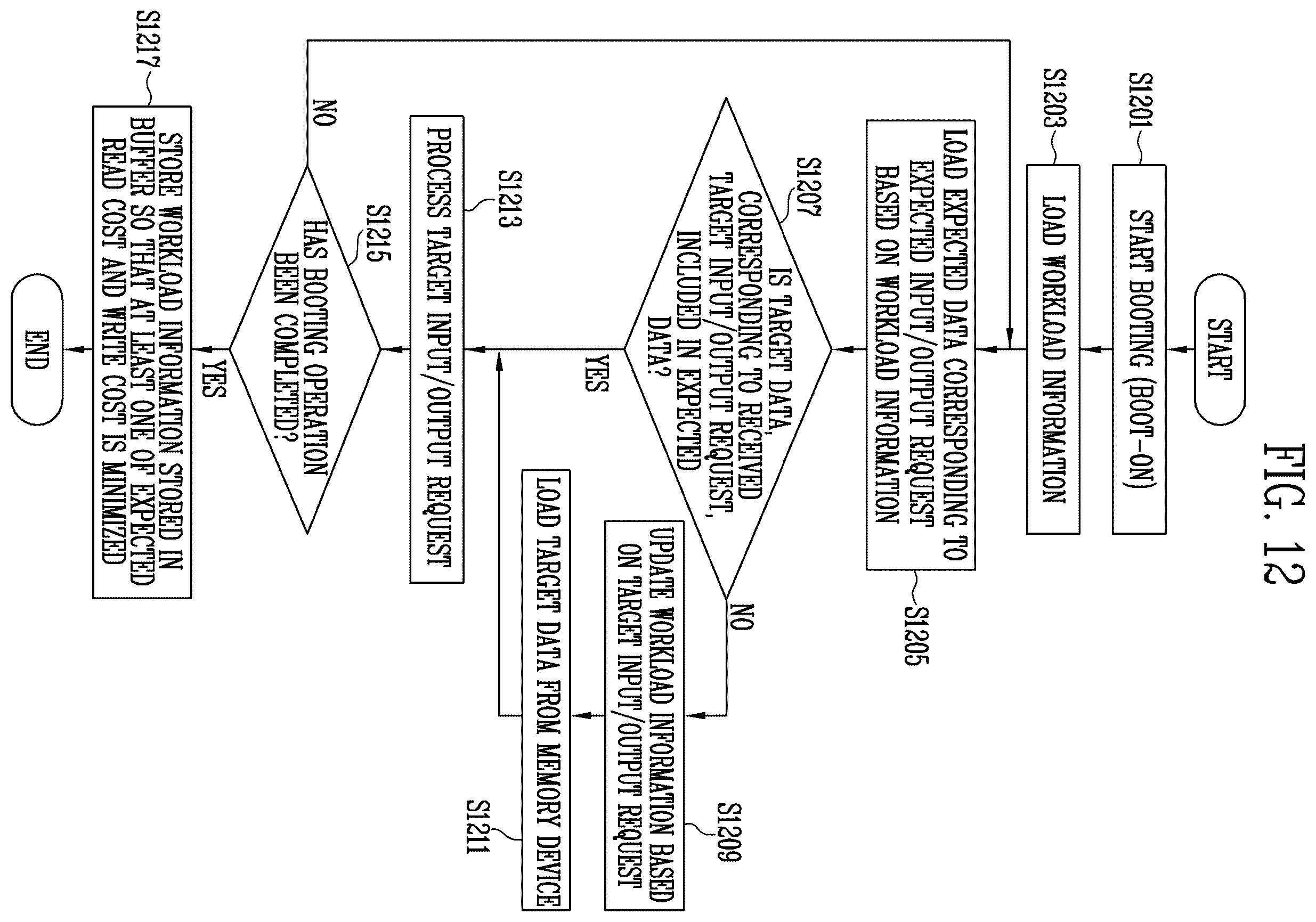 Patent US12613655 Figure 12 – Memory controller performing booting operation and method of operating the same
