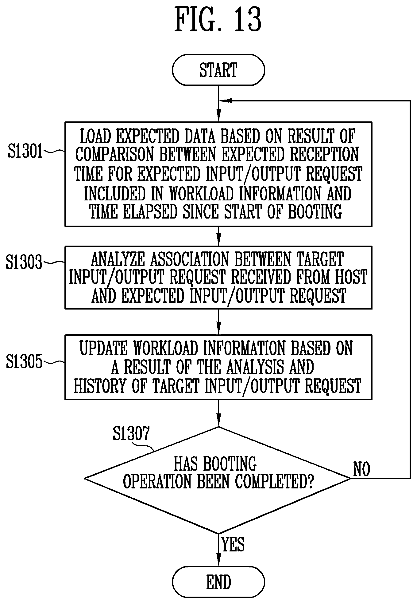 Patent US12613655 Figure 13 – Memory controller performing booting operation and method of operating the same