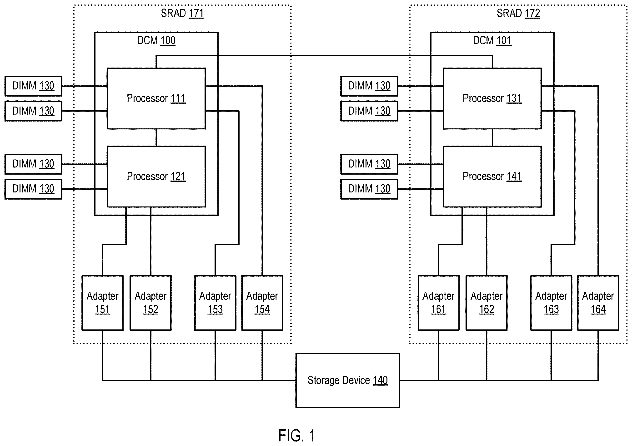 Patent US12613656 Figure 1 – Dynamic path selection based on scheduler's resource allocation domain (SRAD) of I/O buffers and adapters