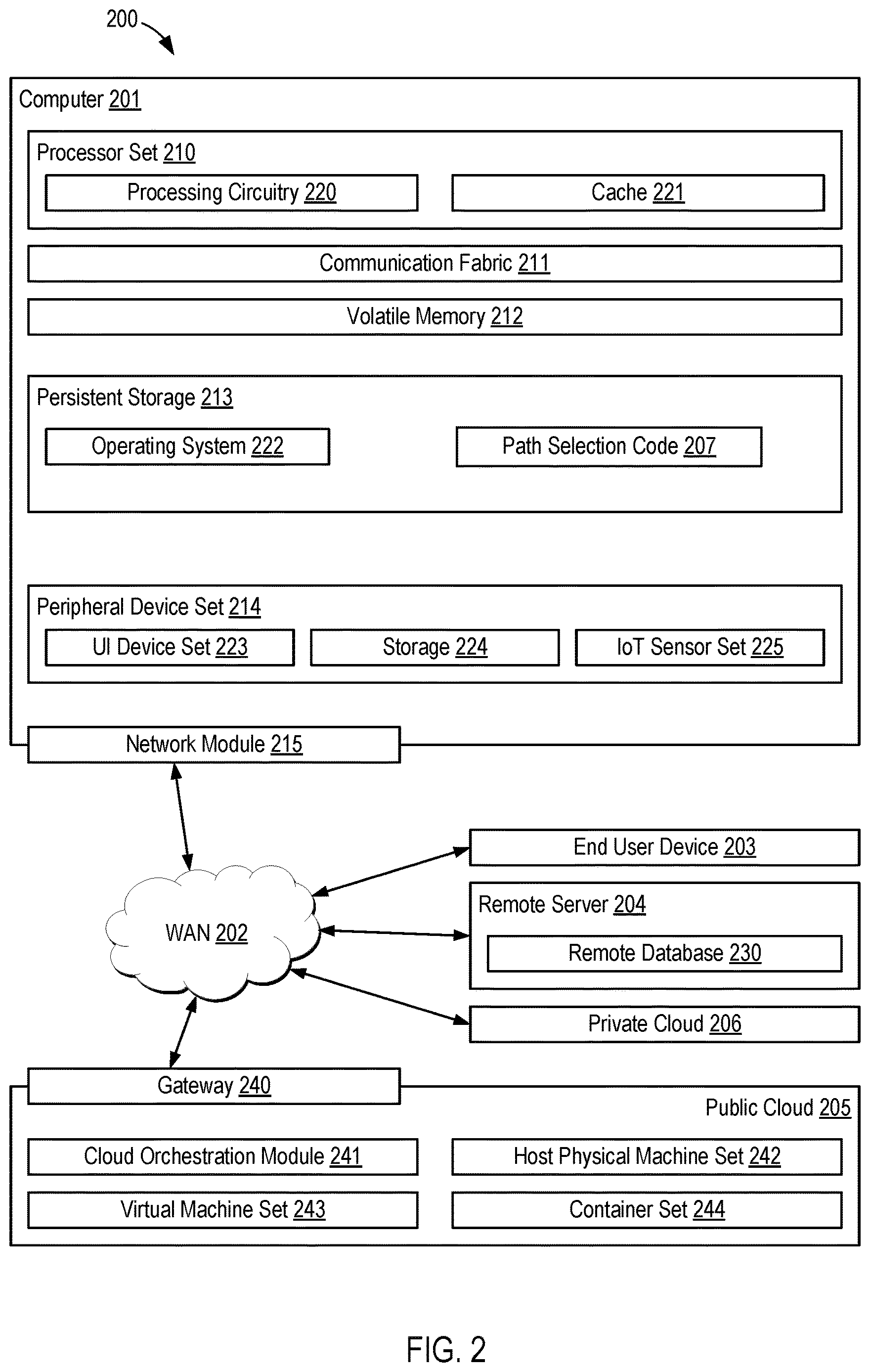 Patent US12613656 Figure 2 – Dynamic path selection based on scheduler's resource allocation domain (SRAD) of I/O buffers and adapters