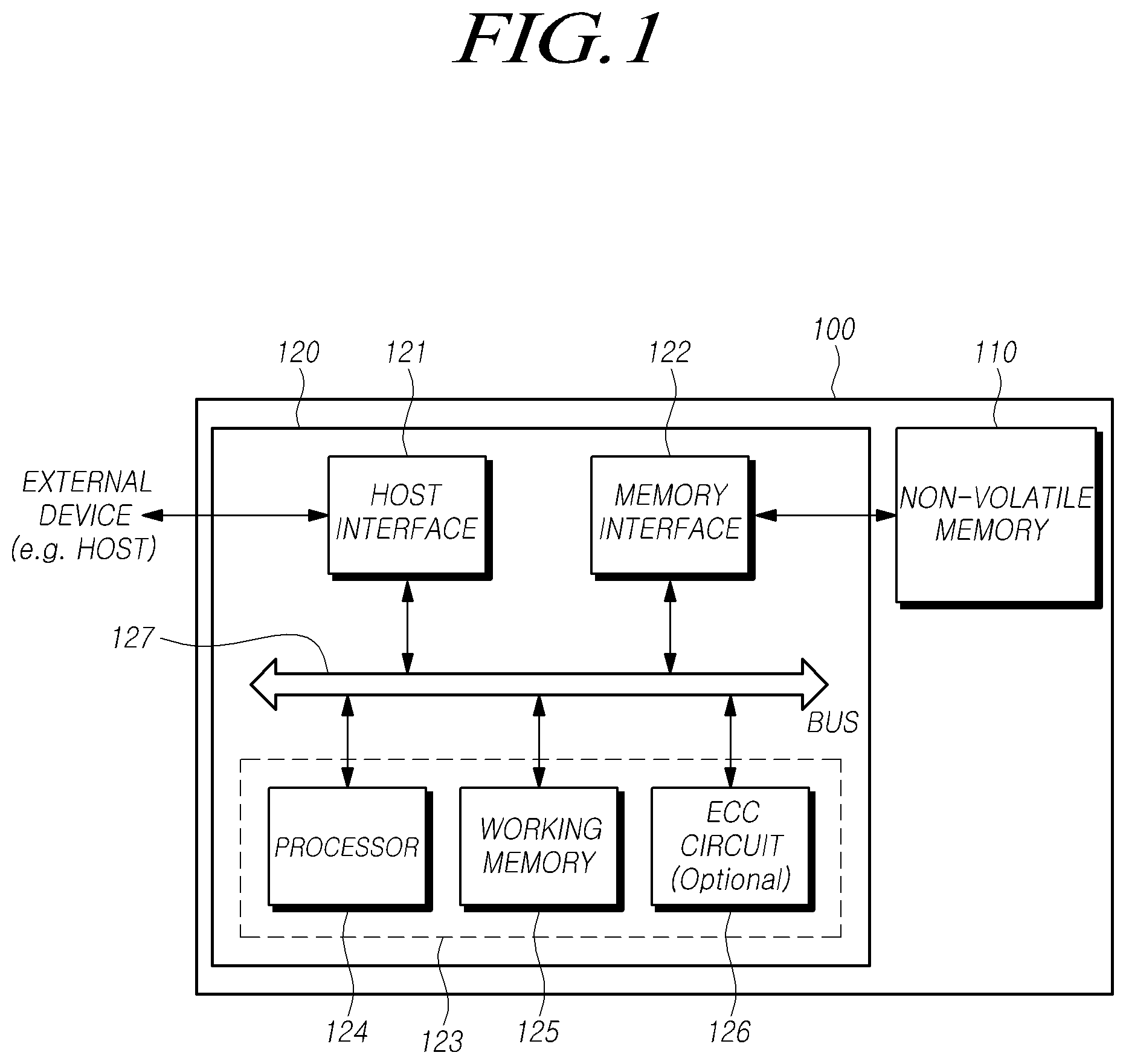 Patent US12613657 Figure 1 – Controller, storage device and method for operation to balance memory degradation
