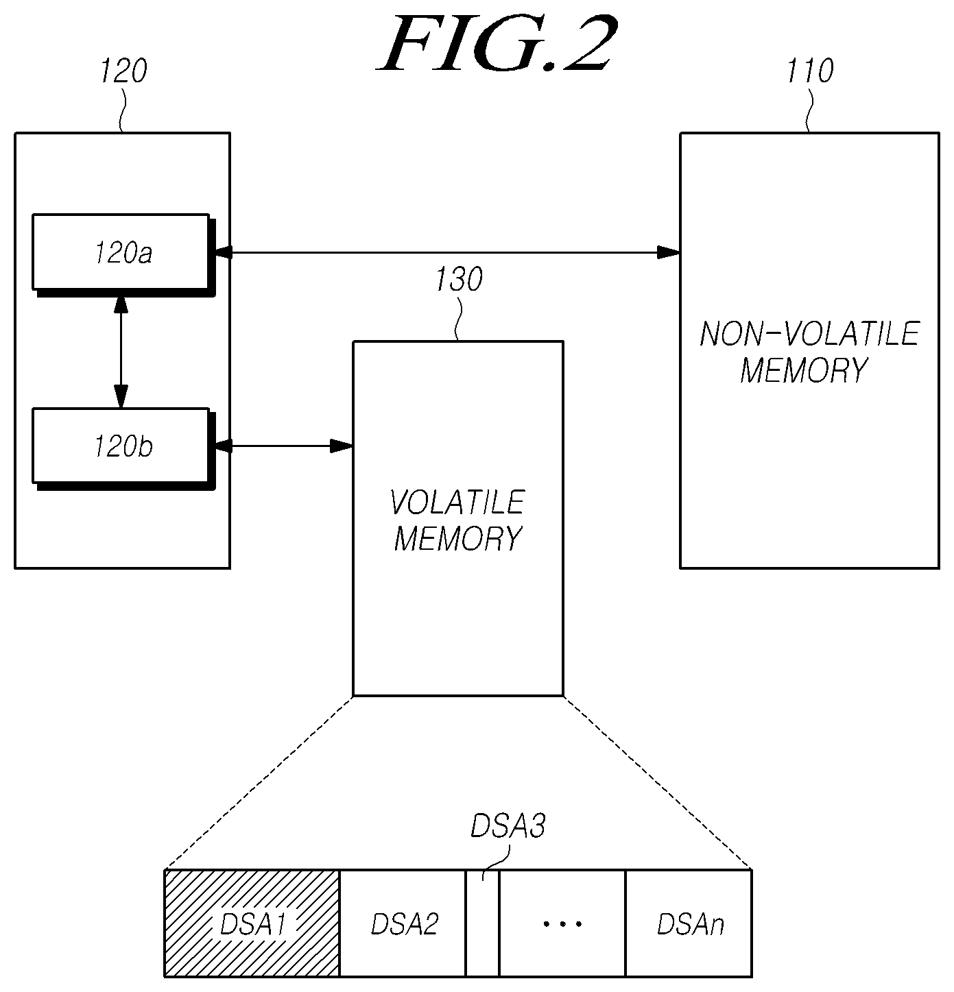 Patent US12613657 Figure 2 – Controller, storage device and method for operation to balance memory degradation