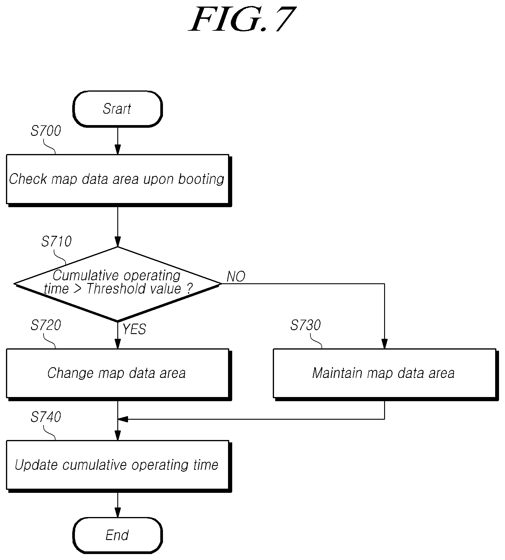 Patent US12613657 Figure 7 – Controller, storage device and method for operation to balance memory degradation