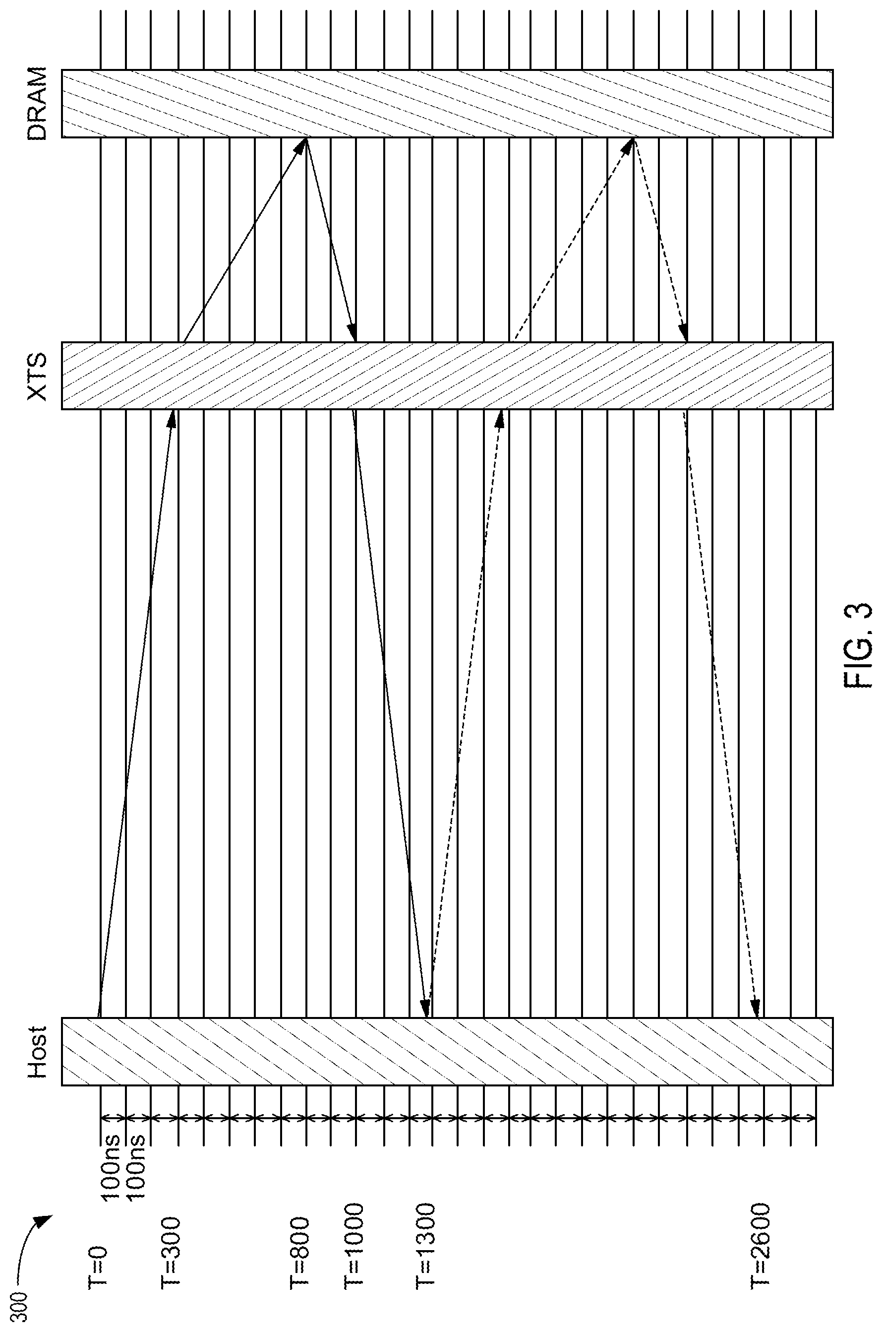 Patent US12613658 Figure 3 – Early read start time for random access SSDs