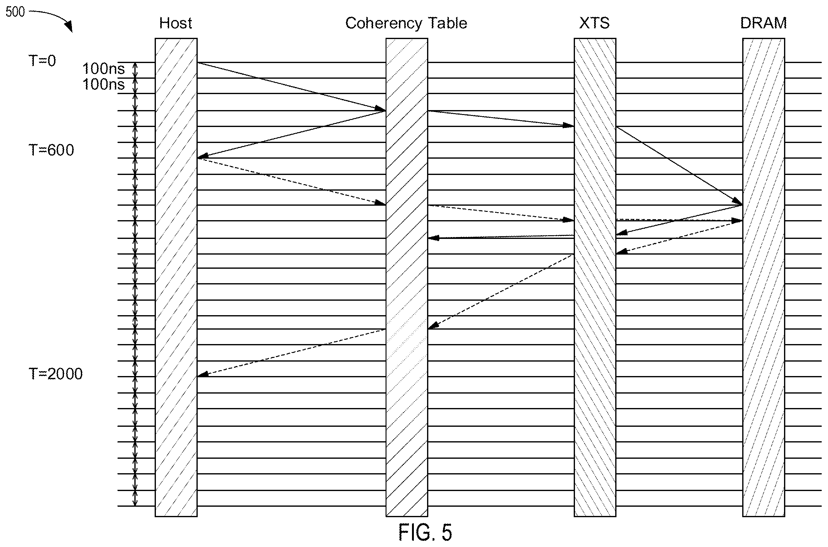 Patent US12613658 Figure 5 – Early read start time for random access SSDs