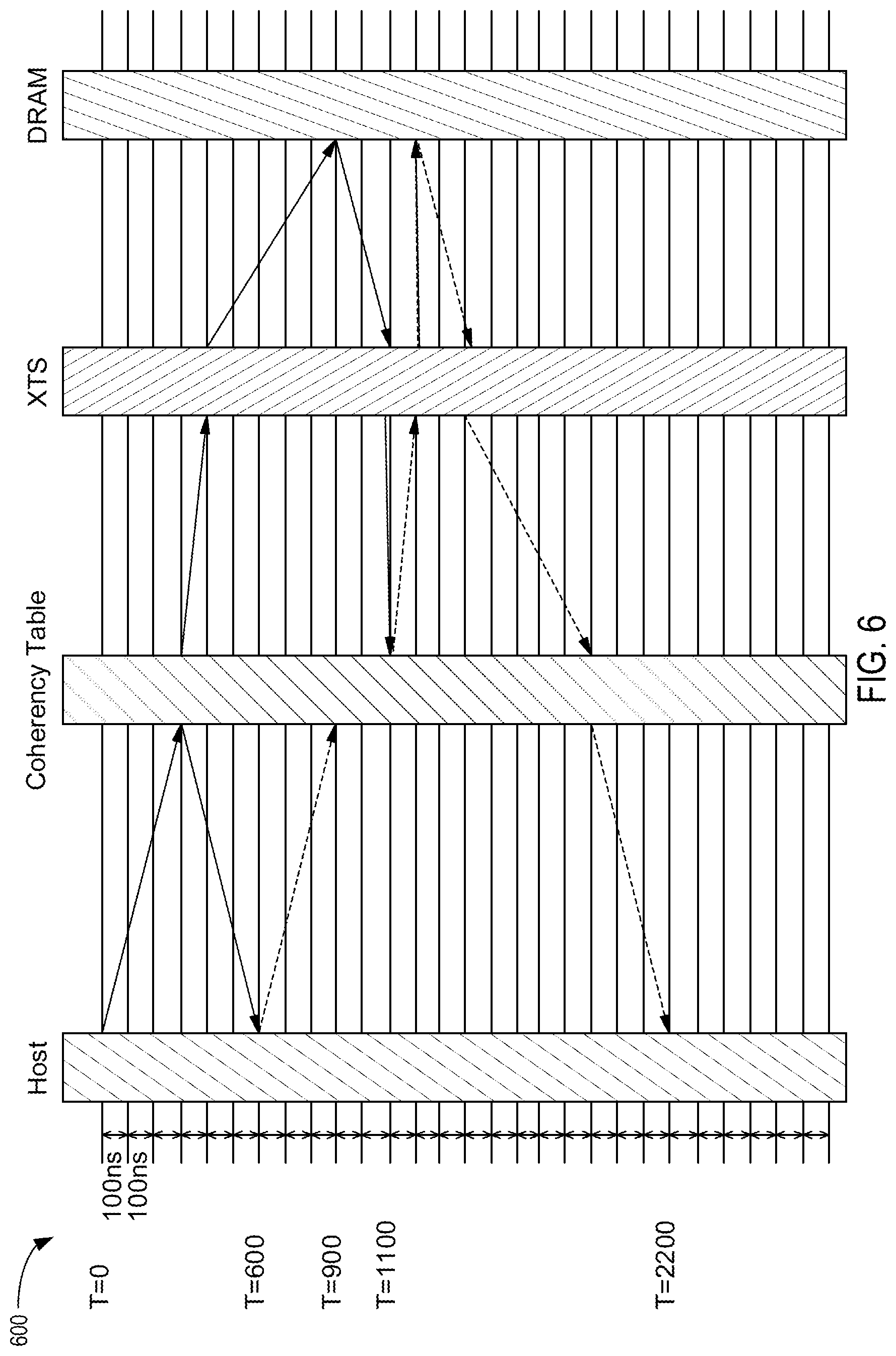 Patent US12613658 Figure 6 – Early read start time for random access SSDs