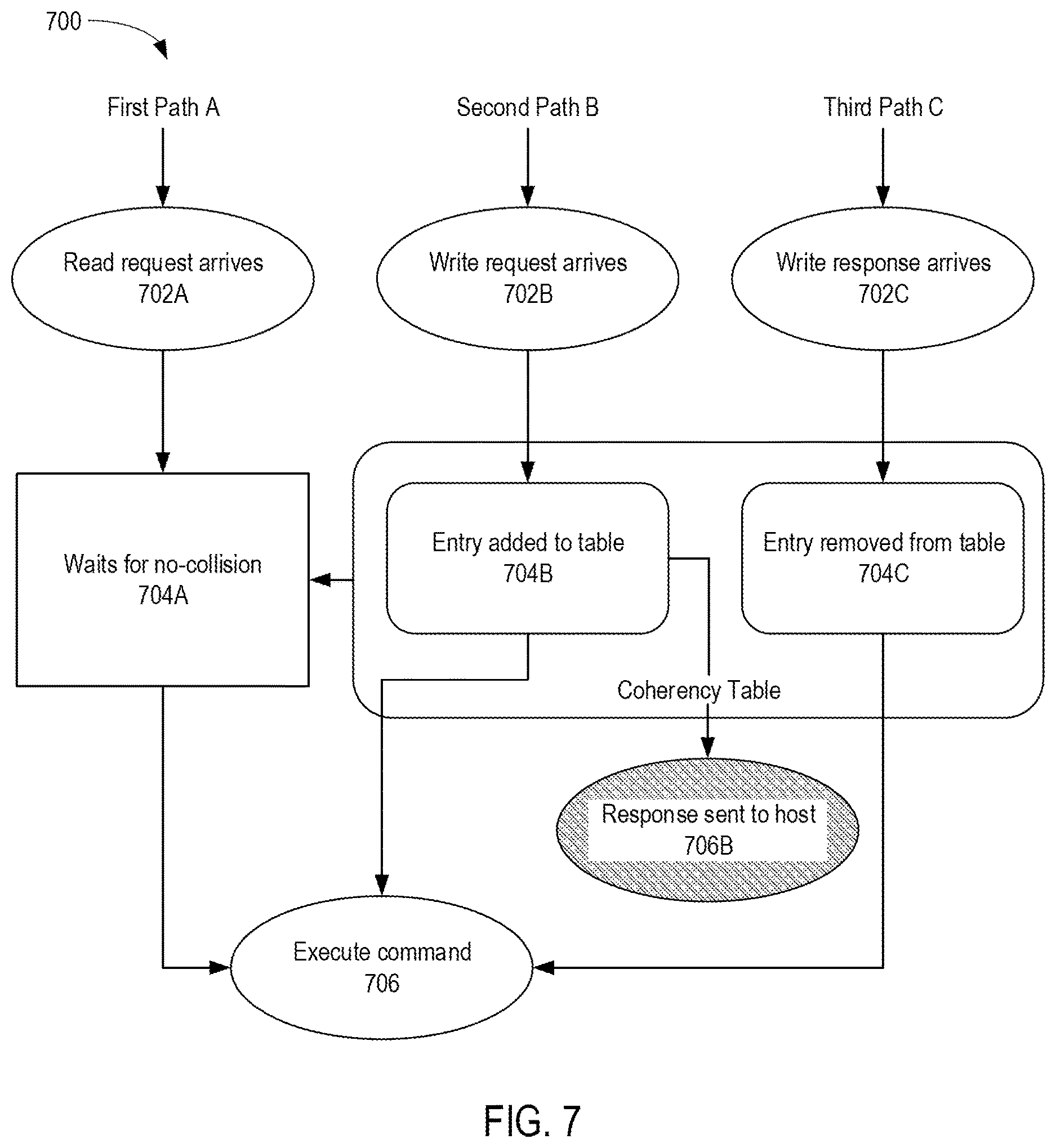 Patent US12613658 Figure 7 – Early read start time for random access SSDs
