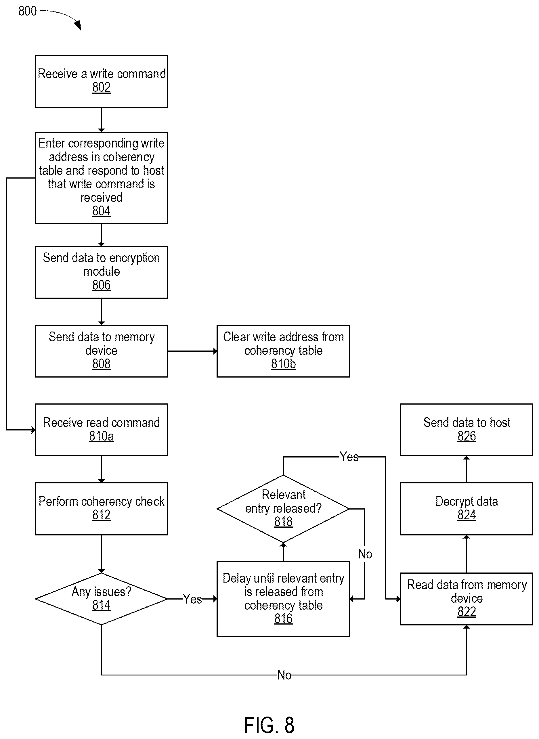Patent US12613658 Figure 8 – Early read start time for random access SSDs