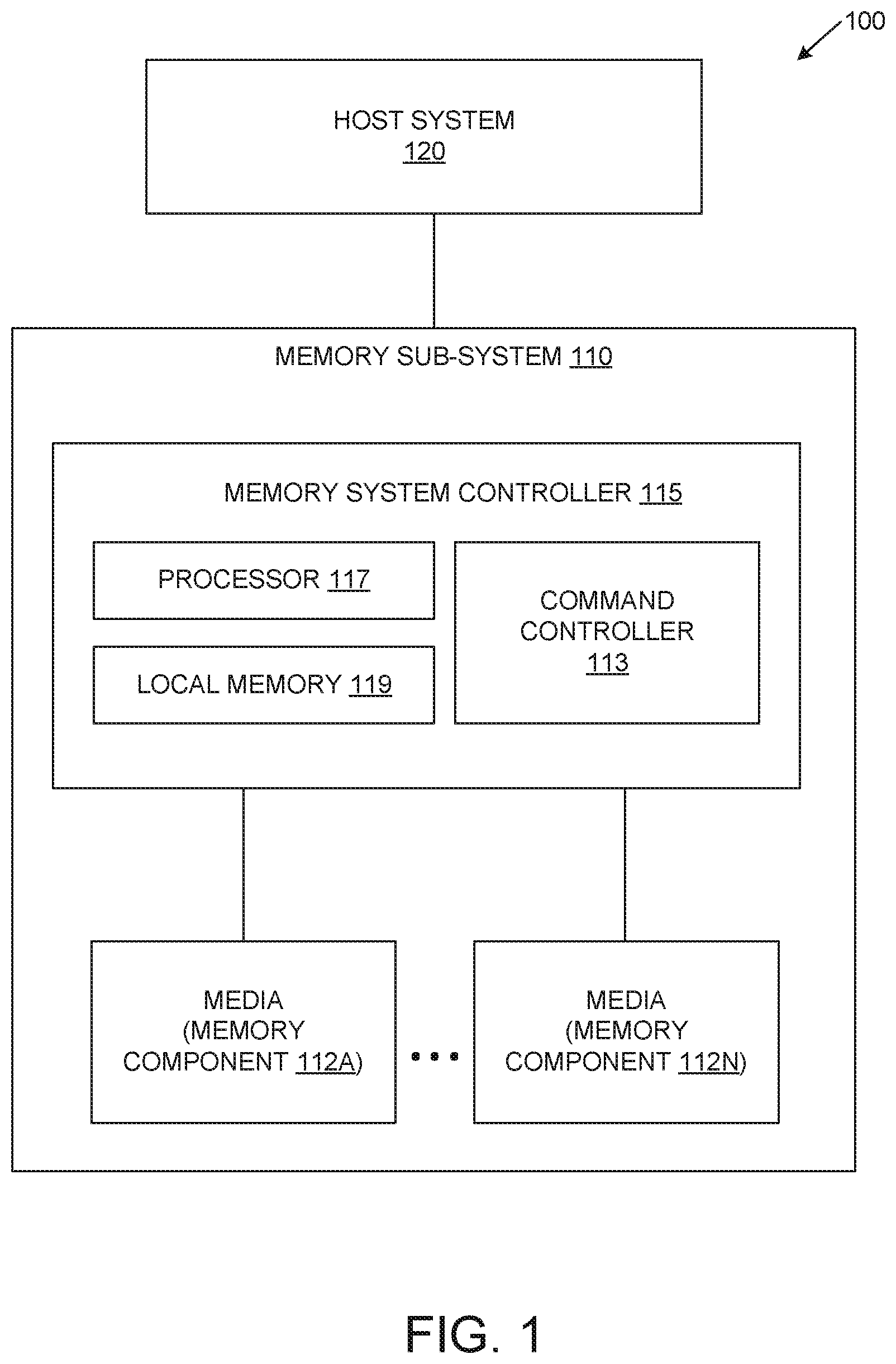 Patent US12613659 Figure 1 – Memory sub-system for supporting deterministic and non-deterministic commands based on command expiration and the state of the intermediate command queue