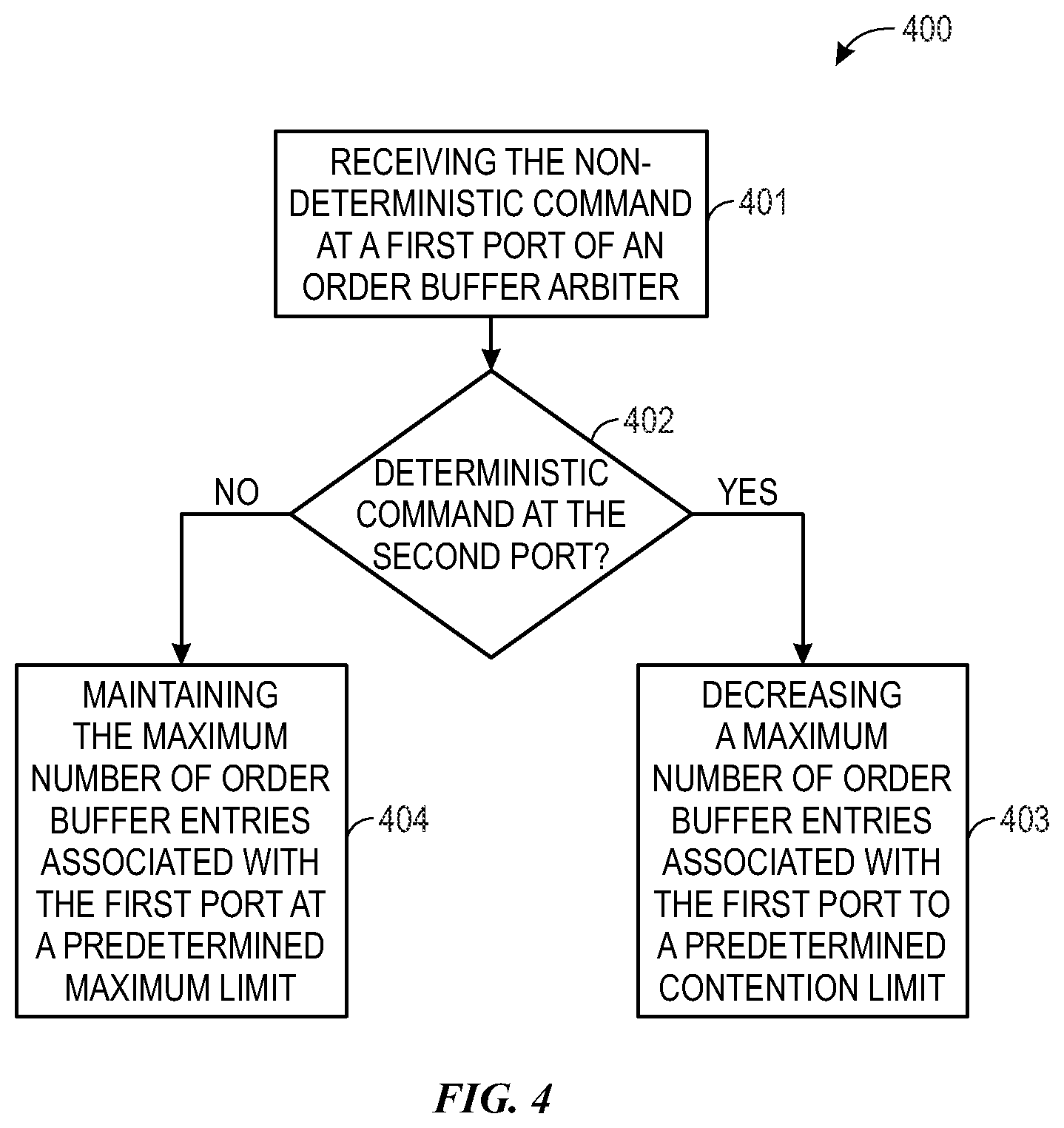 Patent US12613659 Figure 4 – Memory sub-system for supporting deterministic and non-deterministic commands based on command expiration and the state of the intermediate command queue