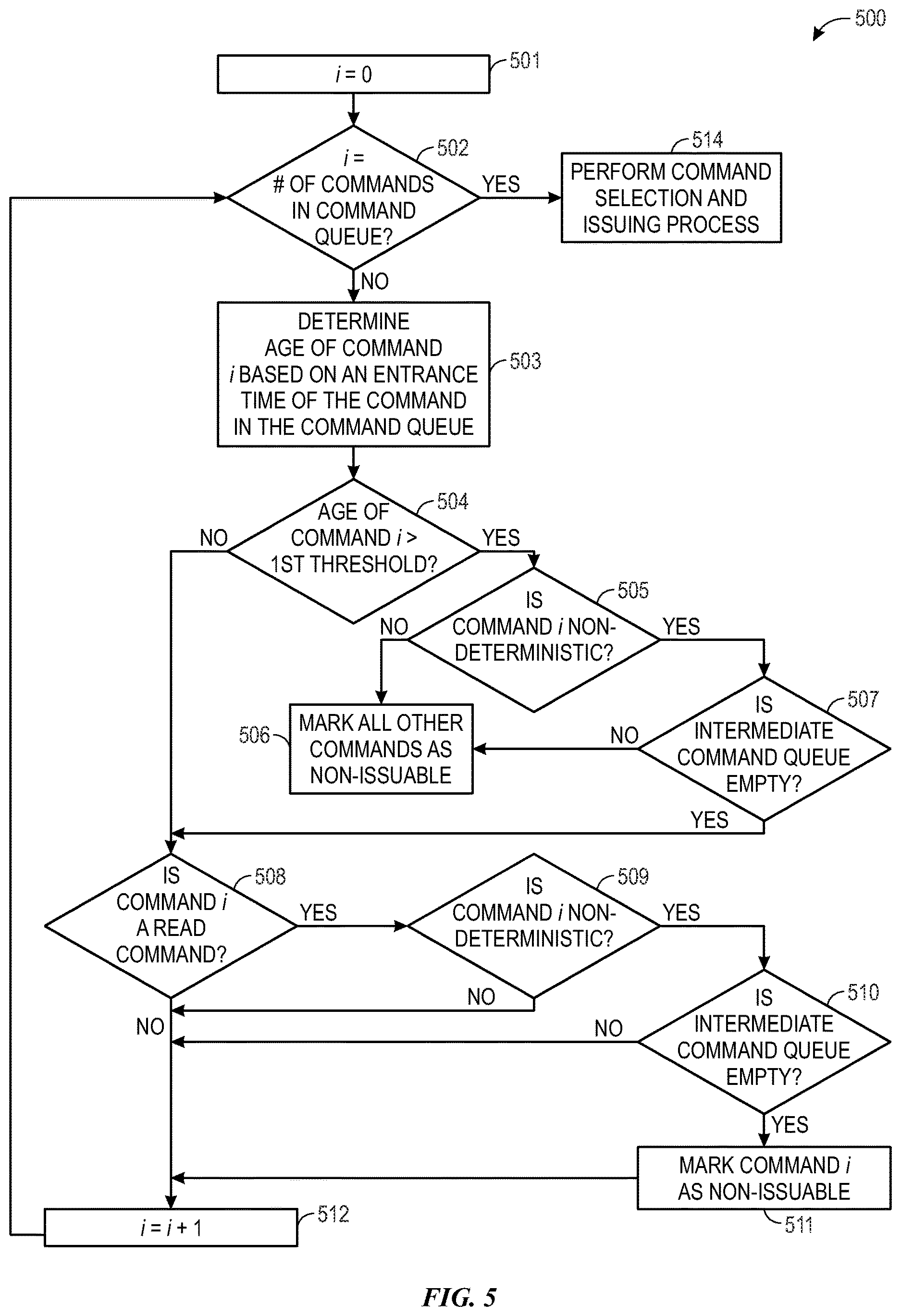 Patent US12613659 Figure 5 – Memory sub-system for supporting deterministic and non-deterministic commands based on command expiration and the state of the intermediate command queue