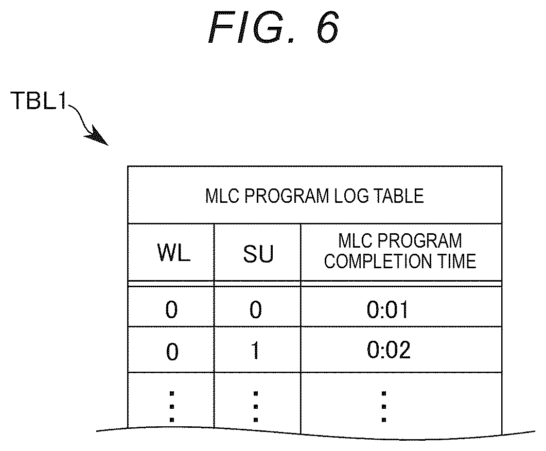 Patent US12613661 Figure 6 – Memory system and memory device