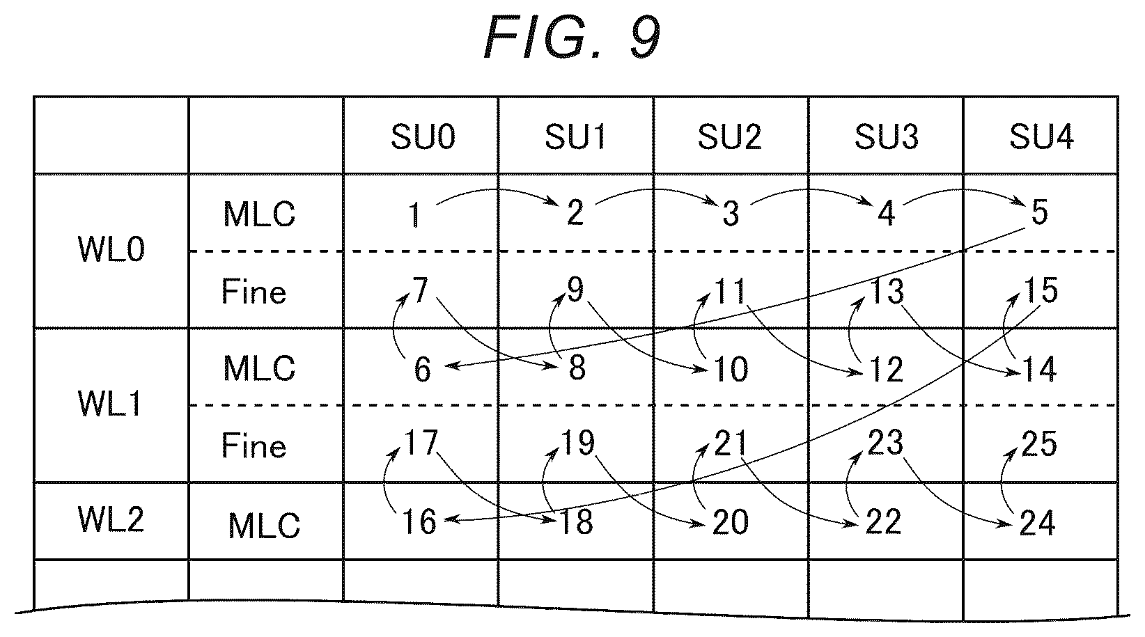 Patent US12613661 Figure 9 – Memory system and memory device