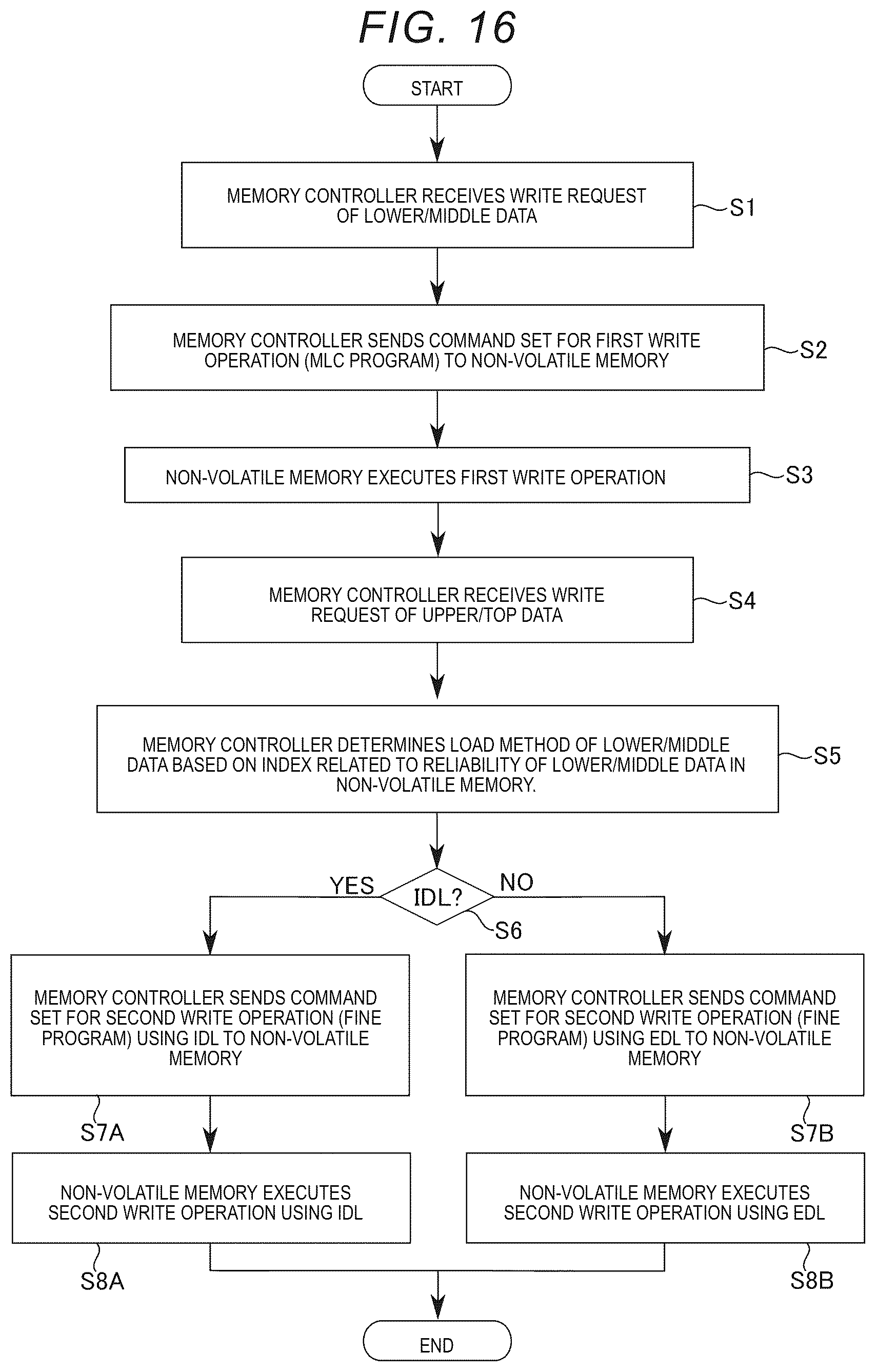 Patent US12613661 Figure 17 – Memory system and memory device