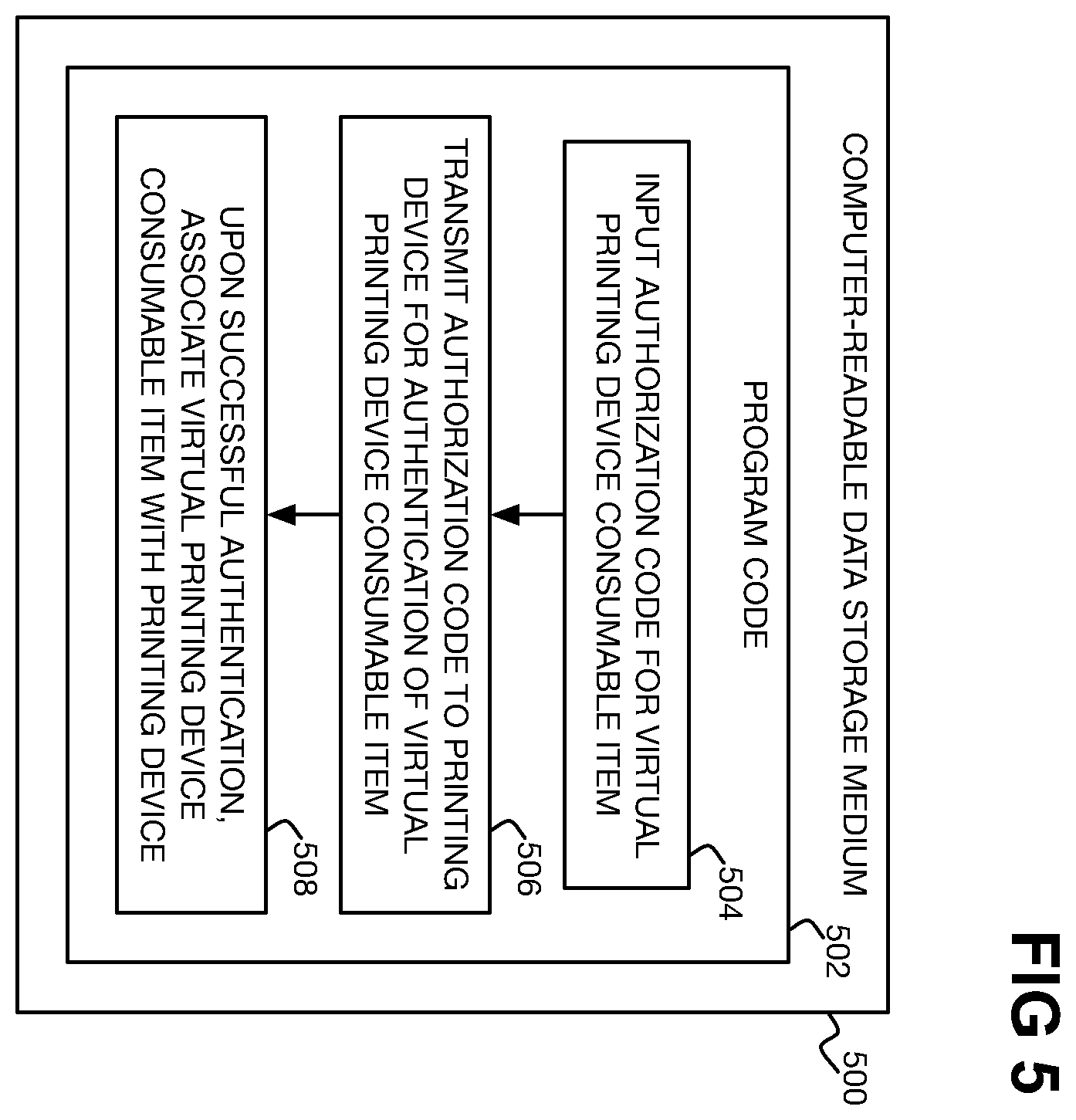 Patent US12613663 Figure 5 – Virtual printing device consumable item authentication