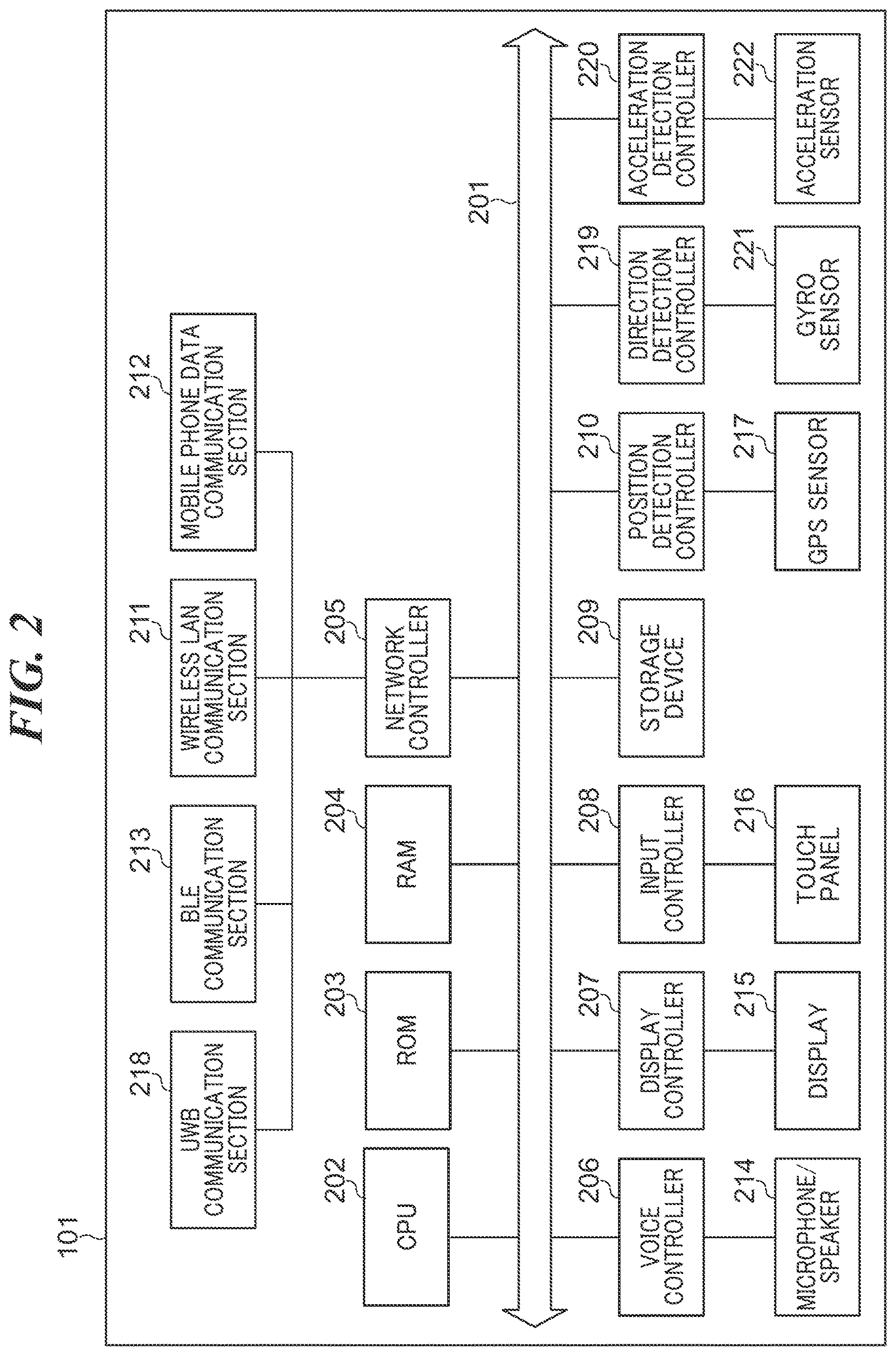 Patent US12613664 Figure 2 – Data processing system that performs access control of information processing apparatus, information processing apparatus, mobile communication device, and method of controlling information processing apparatus