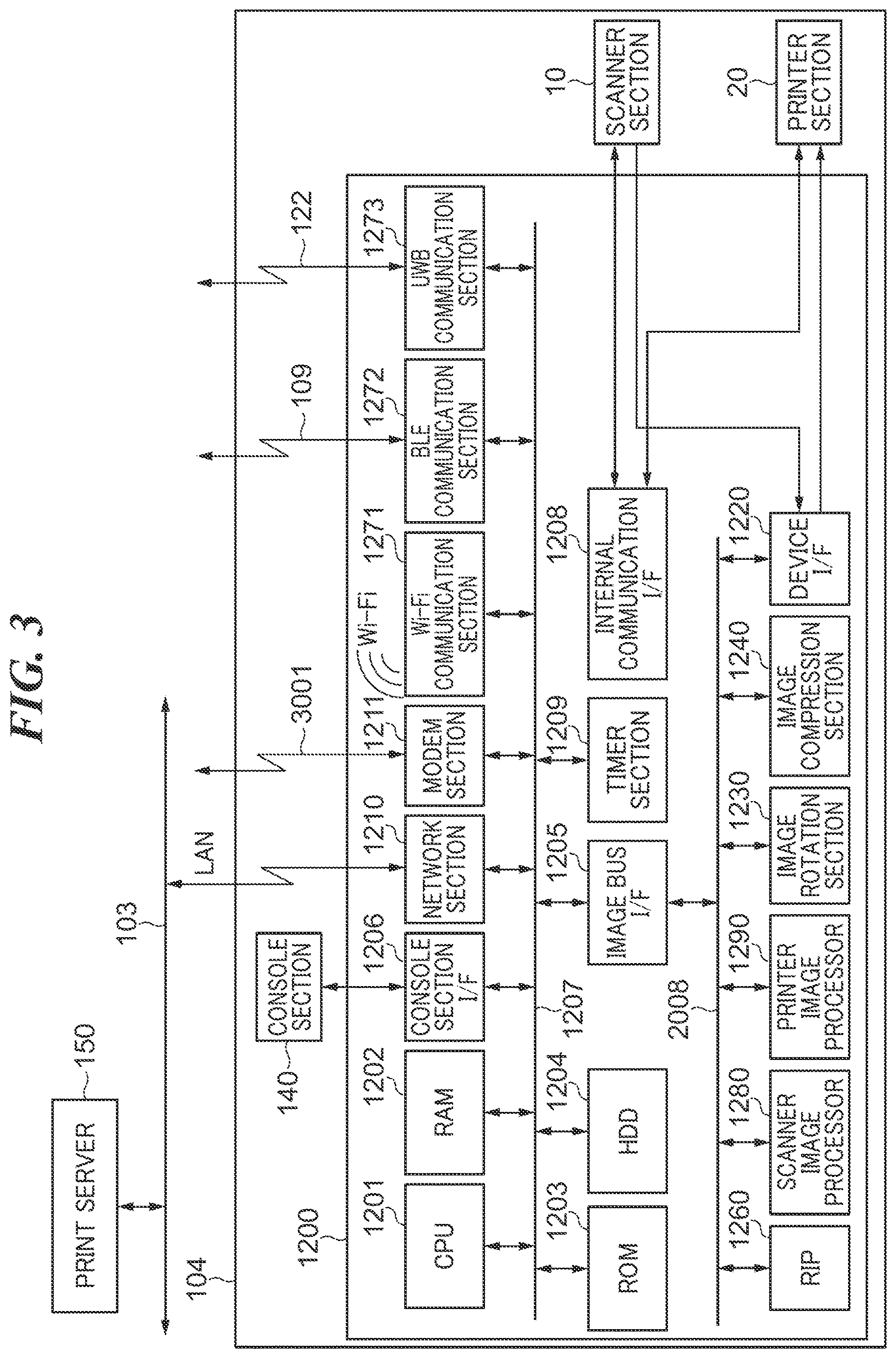 Patent US12613664 Figure 3 – Data processing system that performs access control of information processing apparatus, information processing apparatus, mobile communication device, and method of controlling information processing apparatus