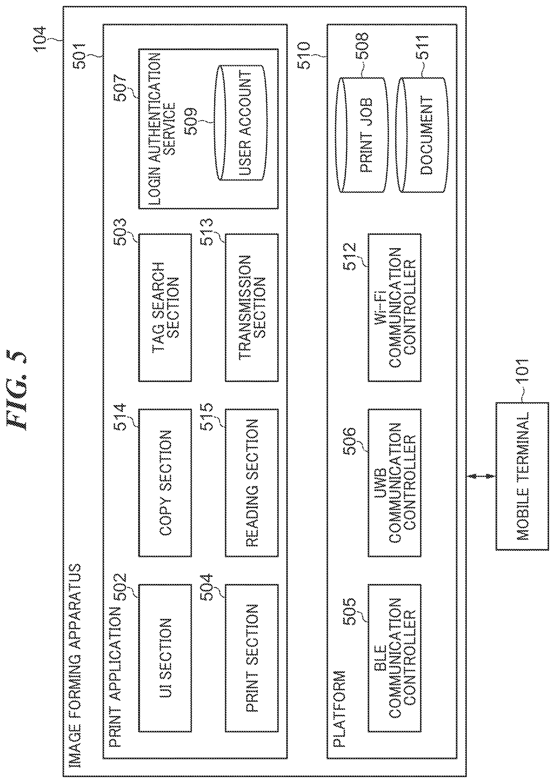 Patent US12613664 Figure 5 – Data processing system that performs access control of information processing apparatus, information processing apparatus, mobile communication device, and method of controlling information processing apparatus