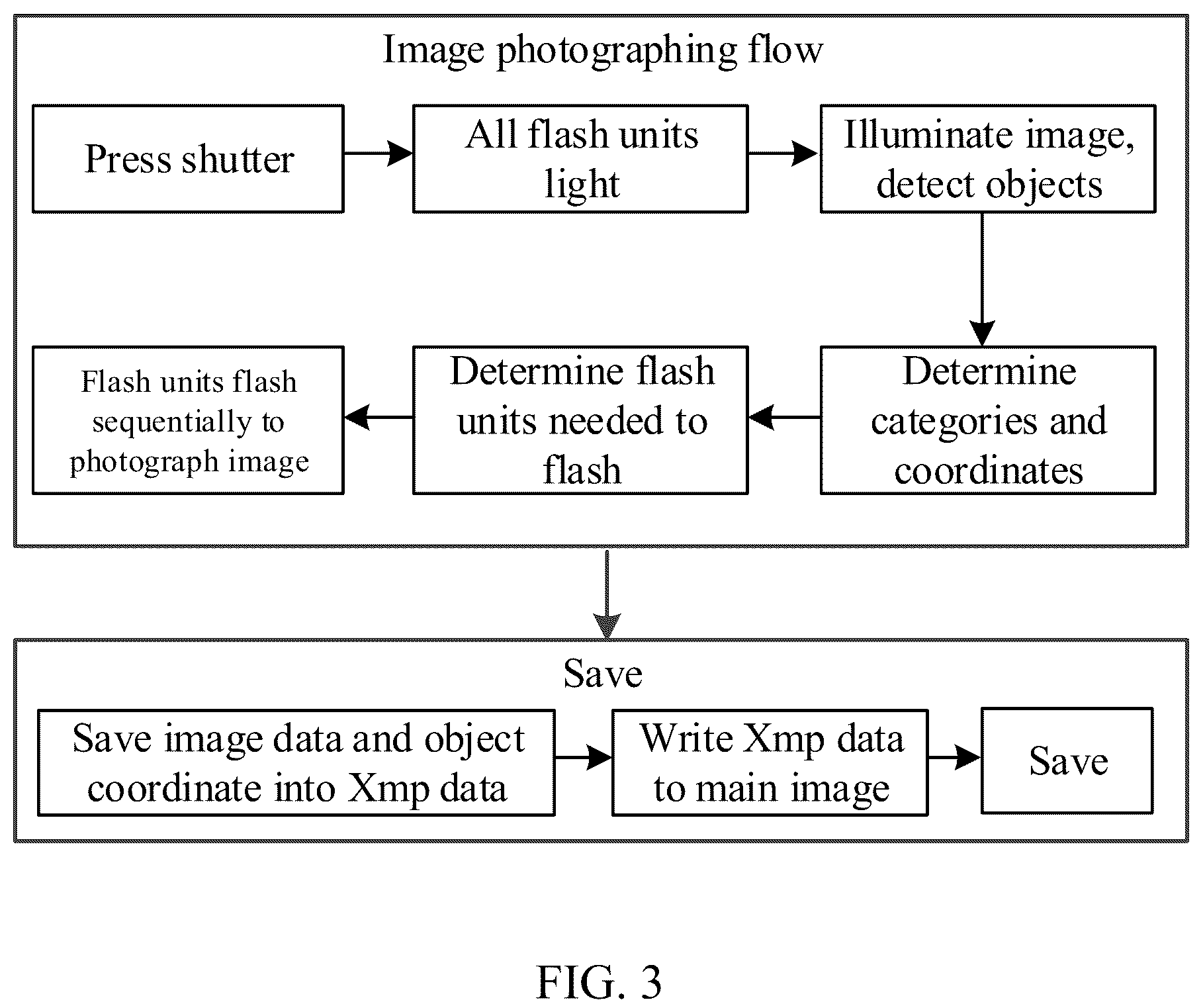 Patent US12613665 Figure 3 – Processing method and device thereof