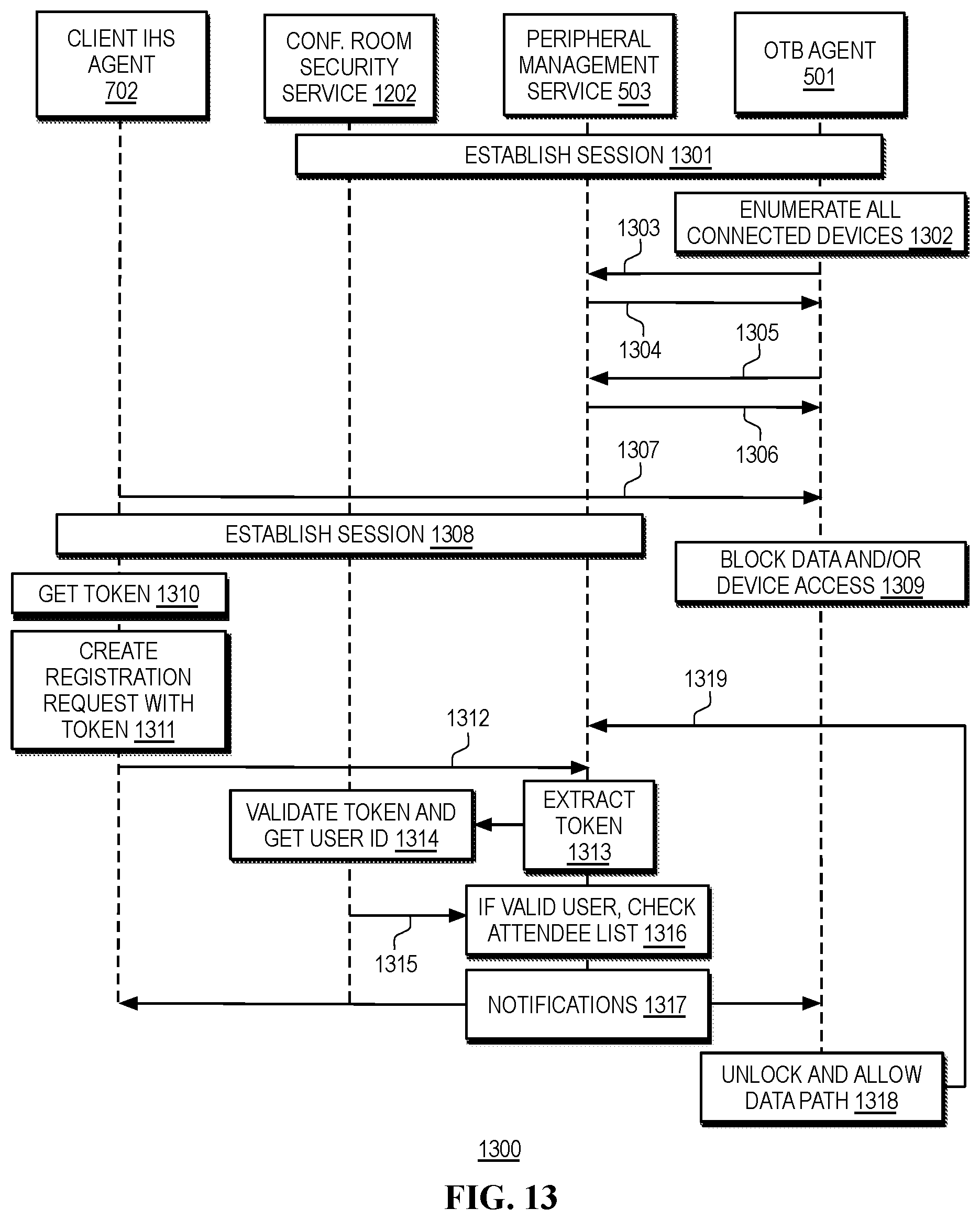 Patent US12613667 Figure 15 – Systems and methods for automation of projection mode based on display detection