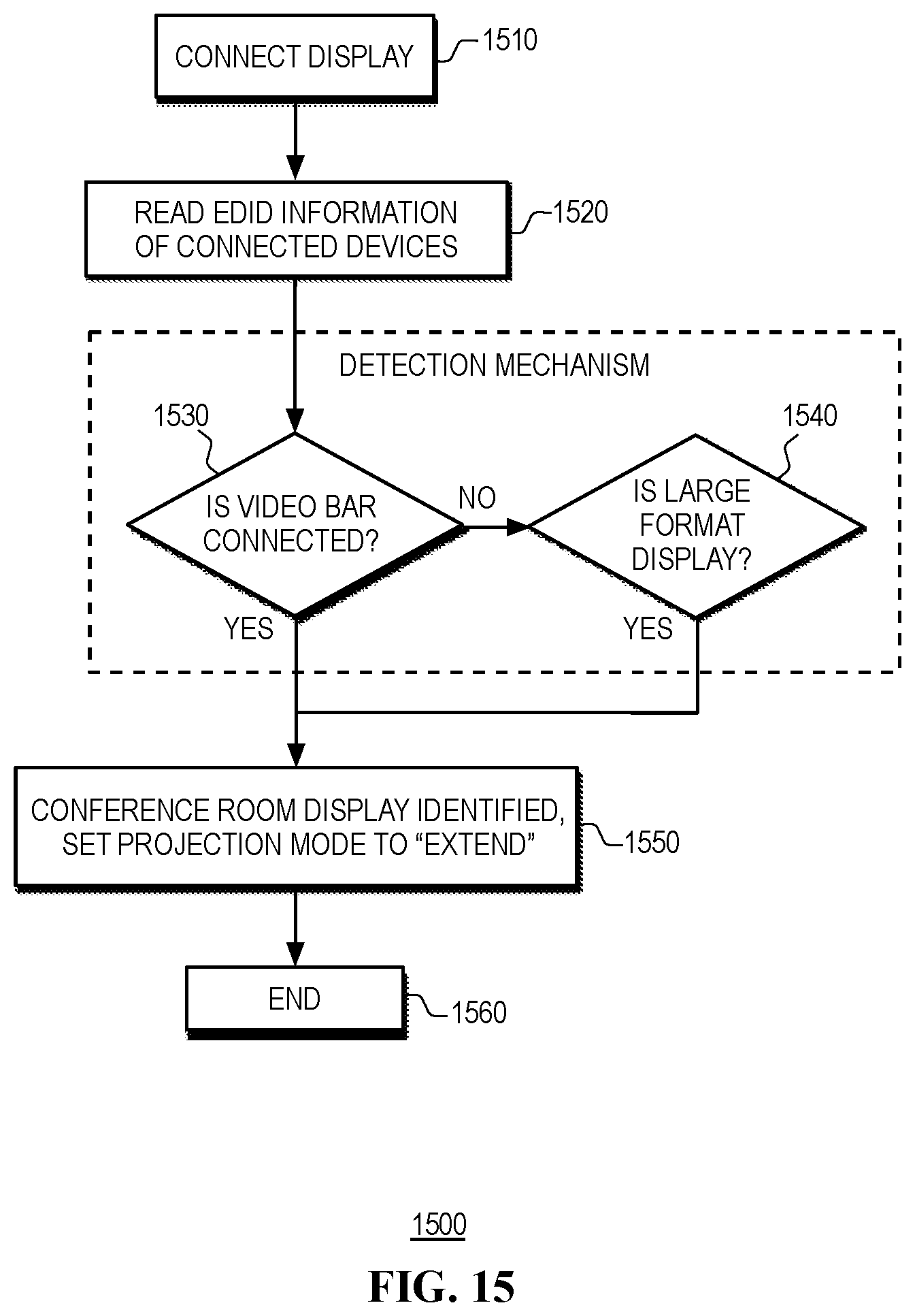 Patent US12613667 Figure 17 – Systems and methods for automation of projection mode based on display detection