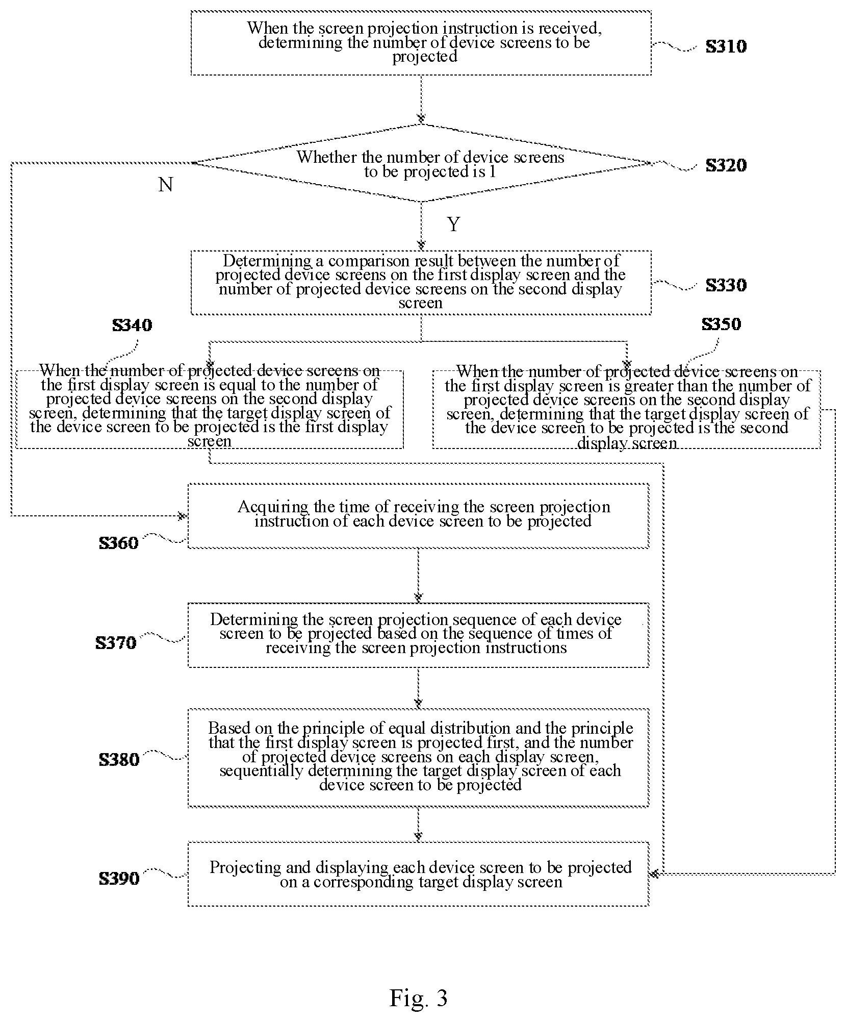 Patent US12613669 Figure 2 – Screen projection method, screen projection apparatus, electronic device and storage medium