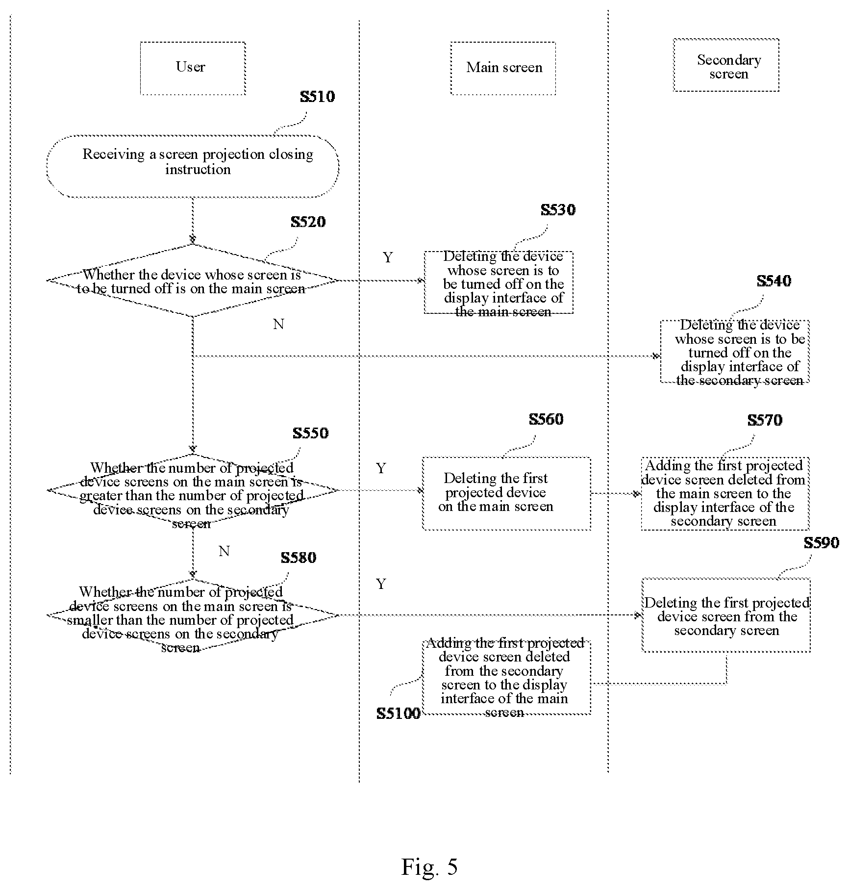 Patent US12613669 Figure 4 – Screen projection method, screen projection apparatus, electronic device and storage medium